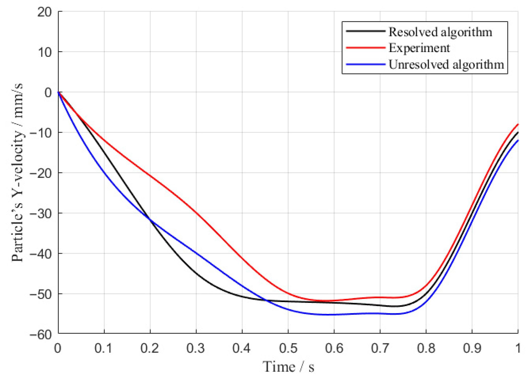 Processes 13 02911 g005