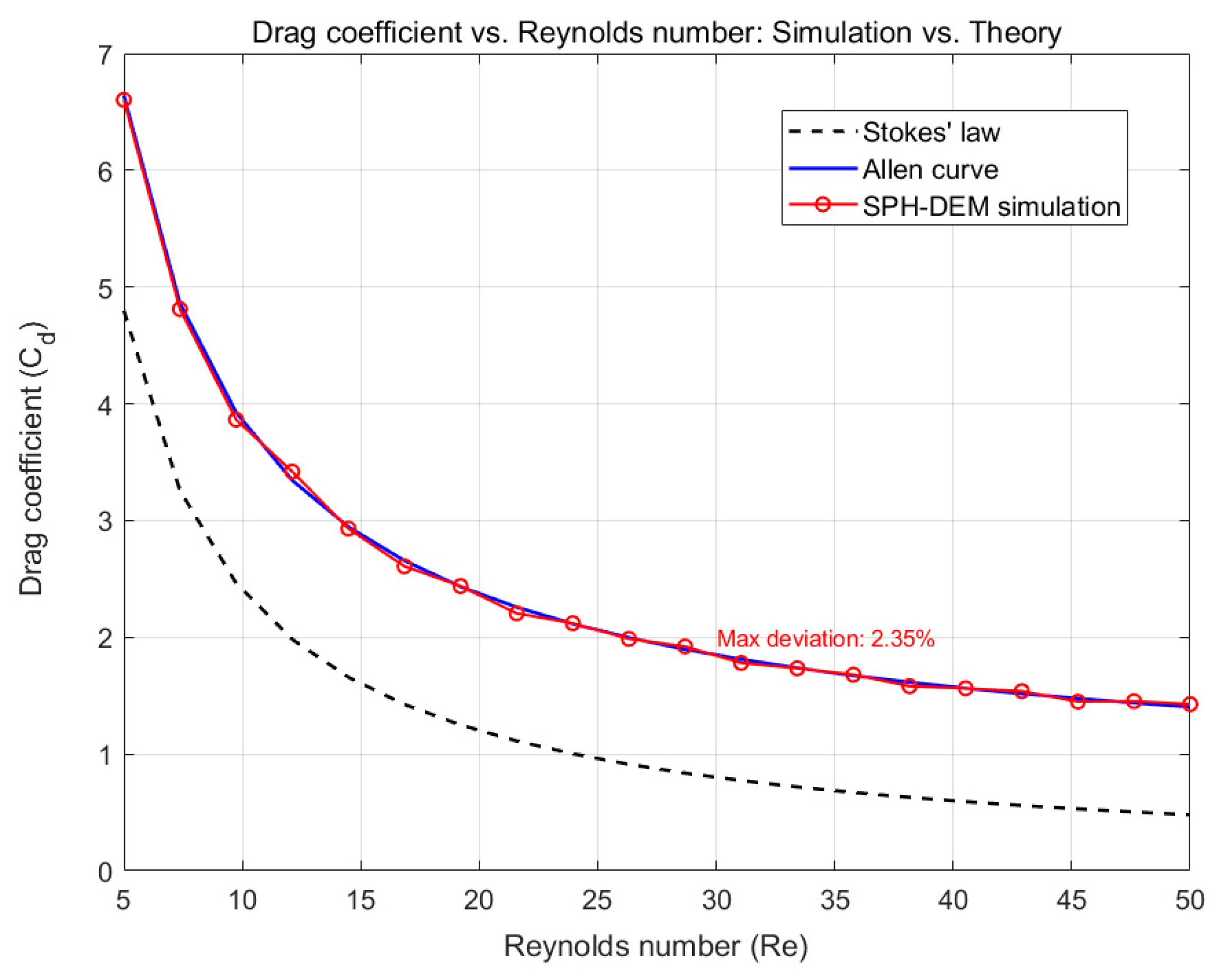 Processes 13 02911 g006