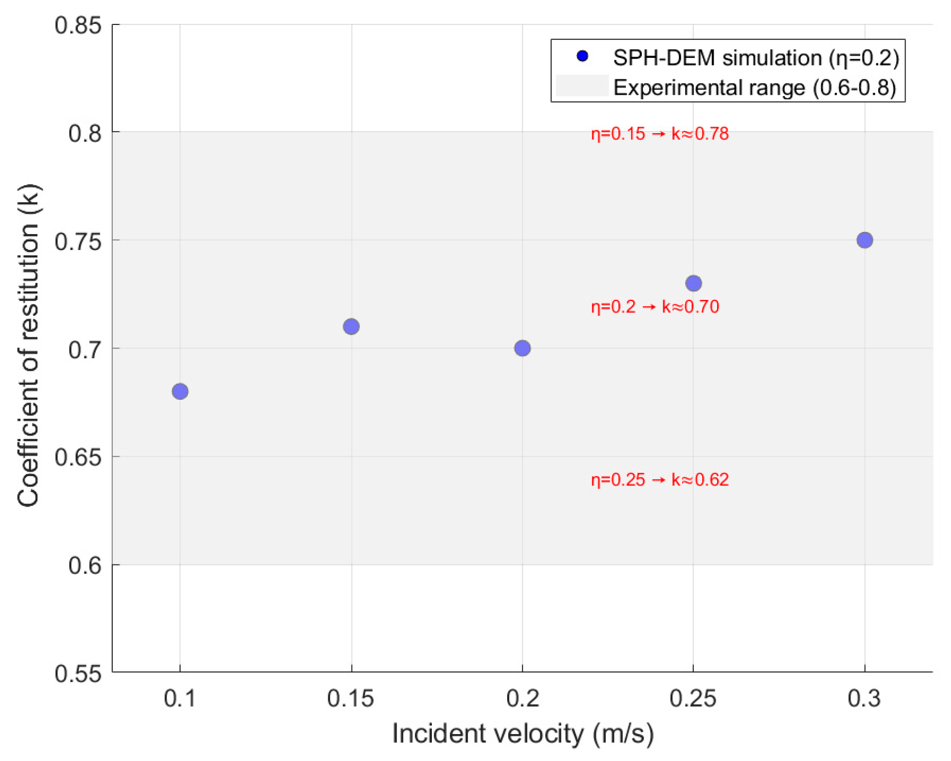 Processes 13 02911 g007