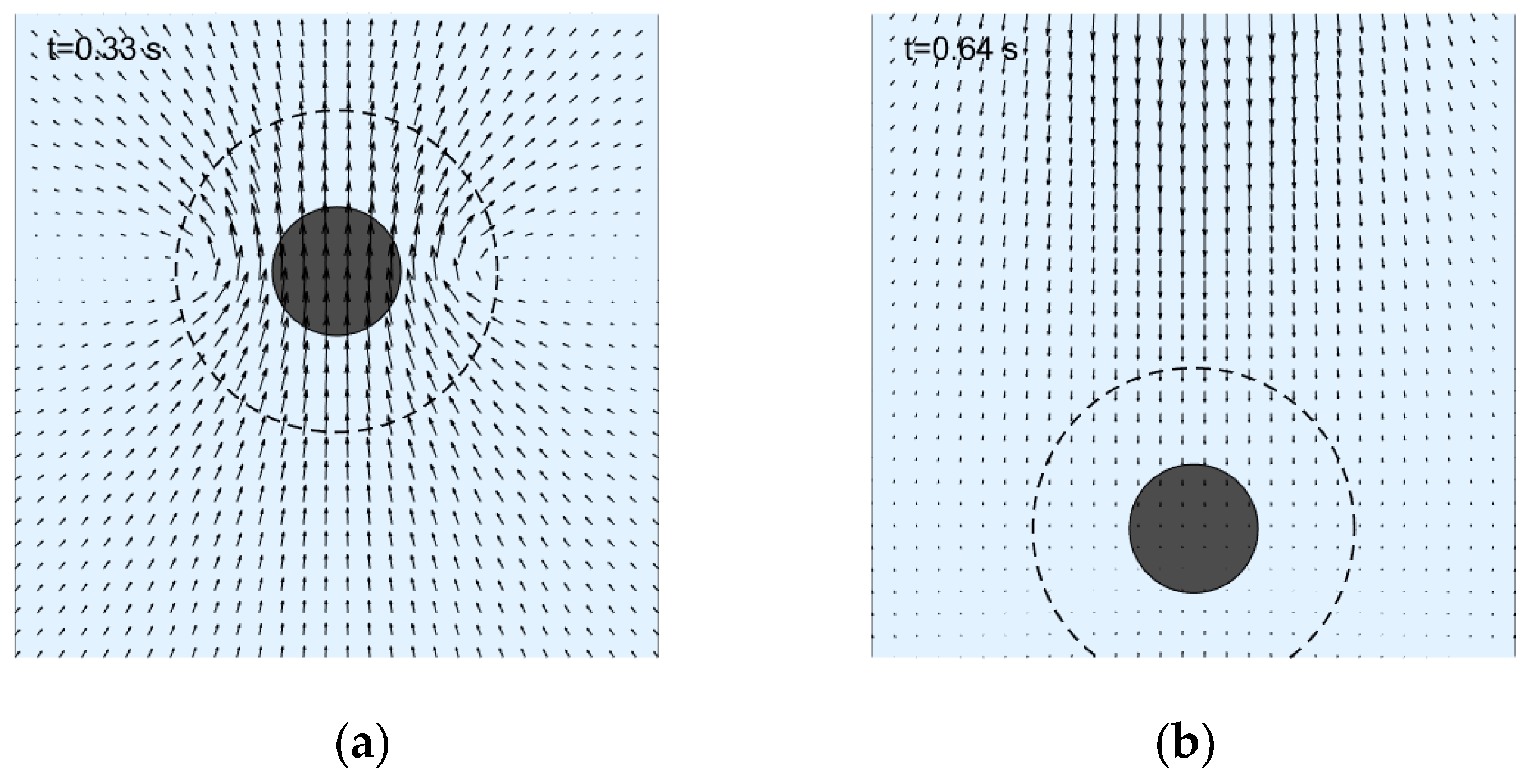 Processes 13 02911 g008