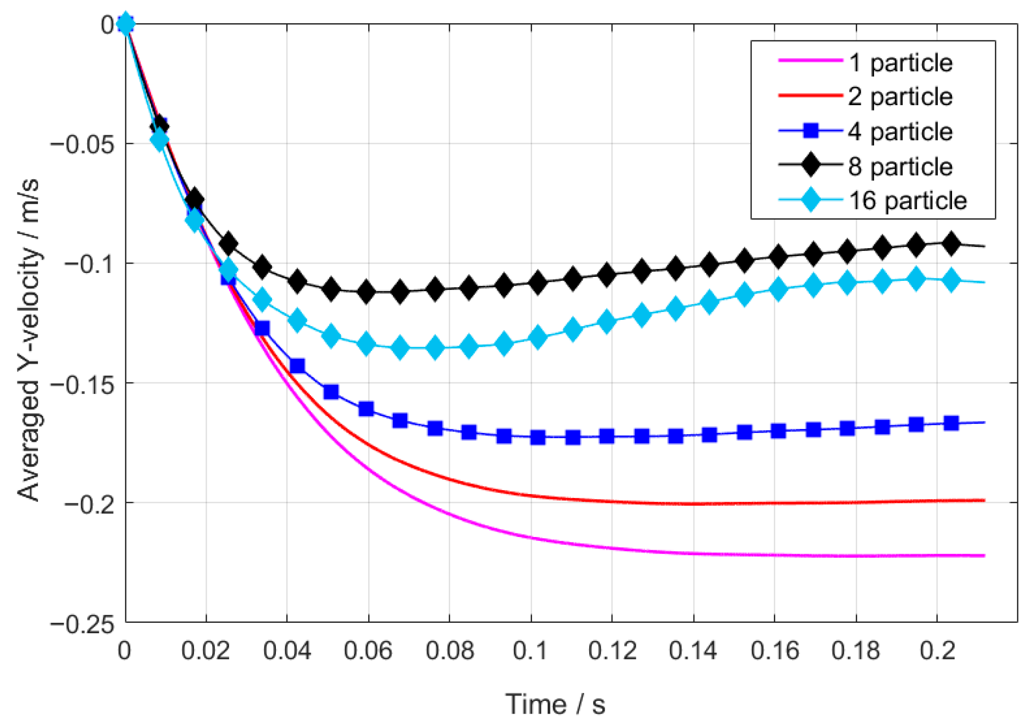 Processes 13 02911 g009