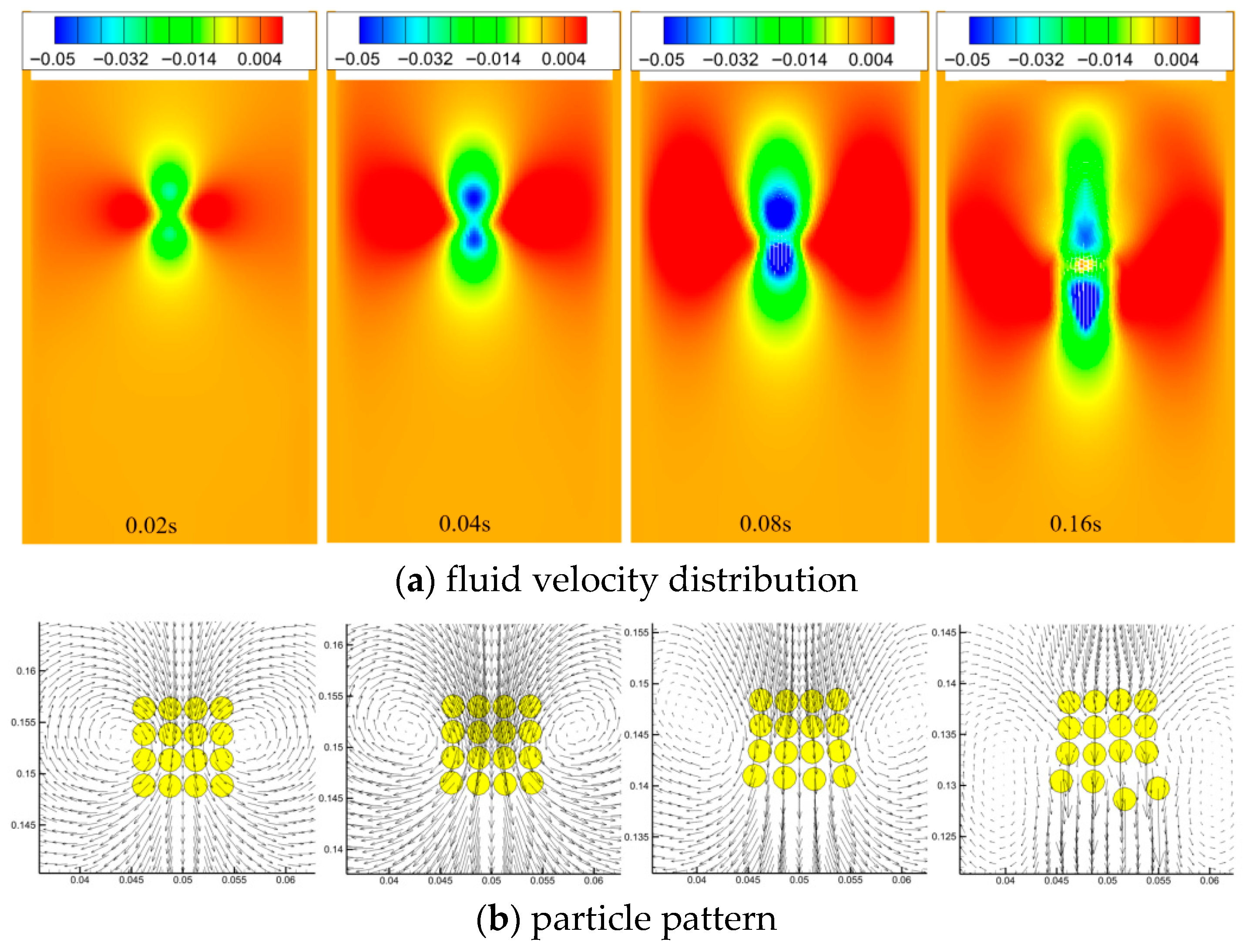 Processes 13 02911 g010