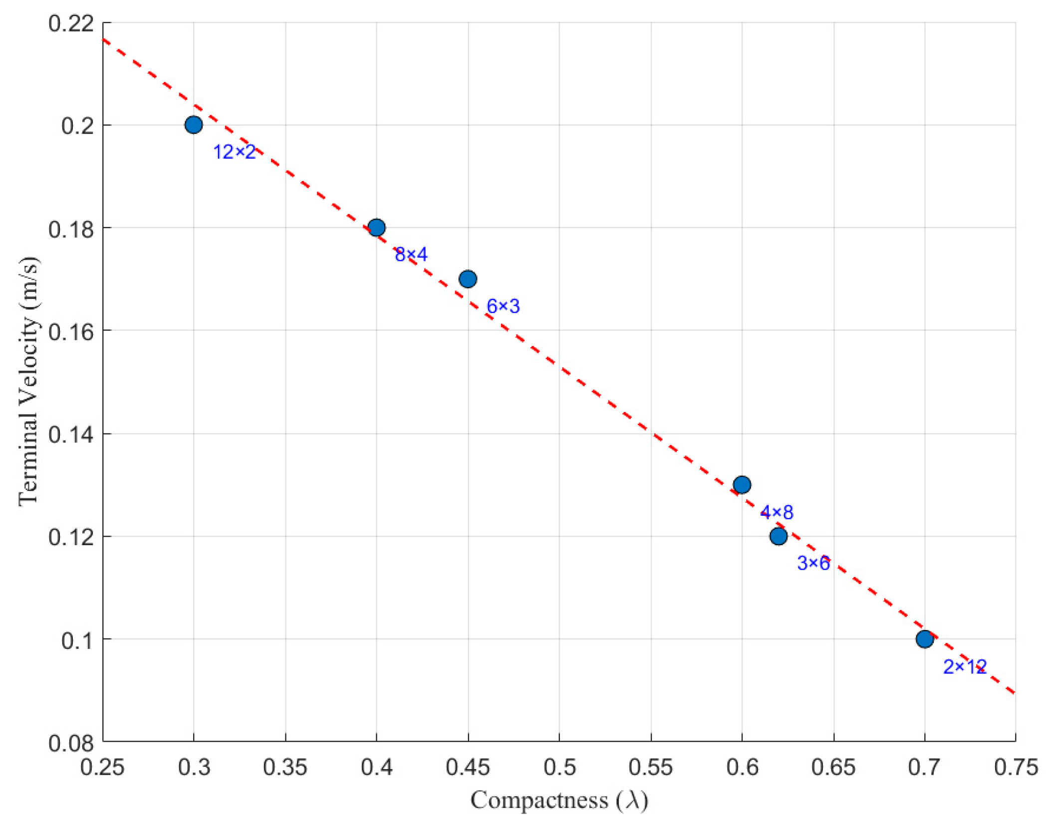 Processes 13 02911 g018