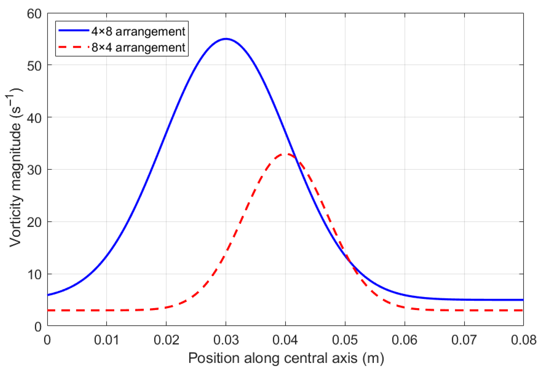 Processes 13 02911 g019