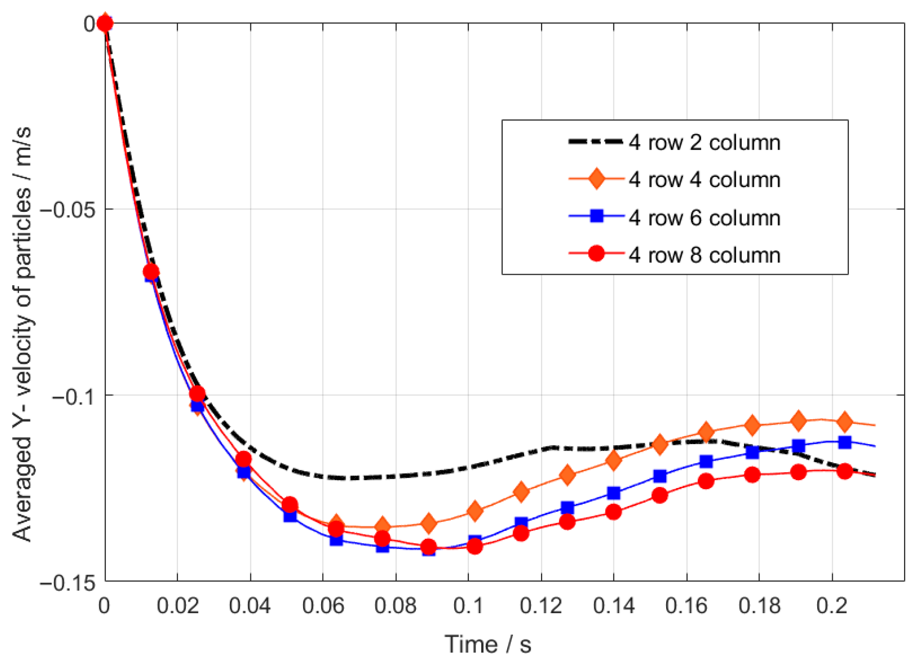 Processes 13 02911 g022