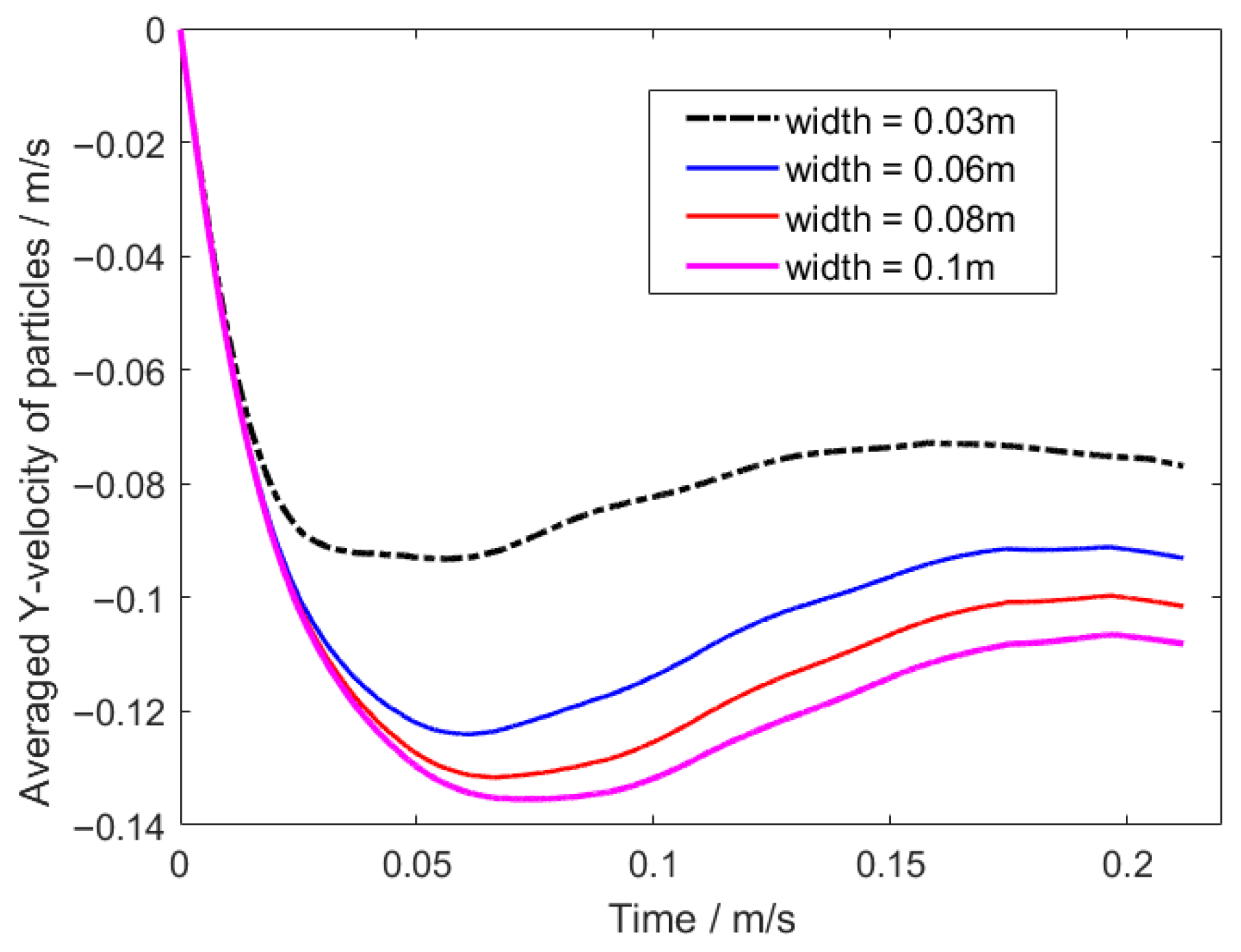 Processes 13 02911 g024