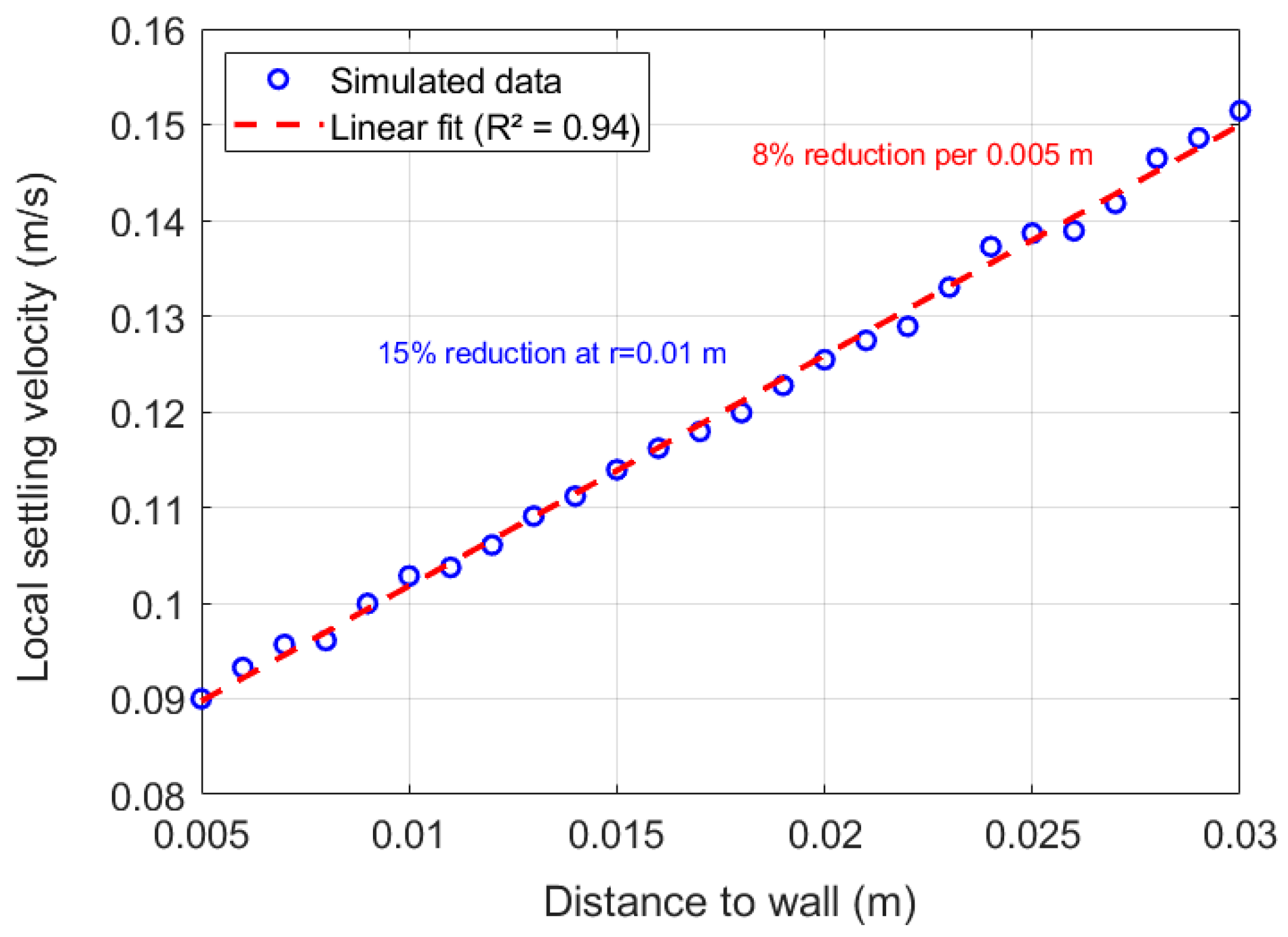 Processes 13 02911 g027