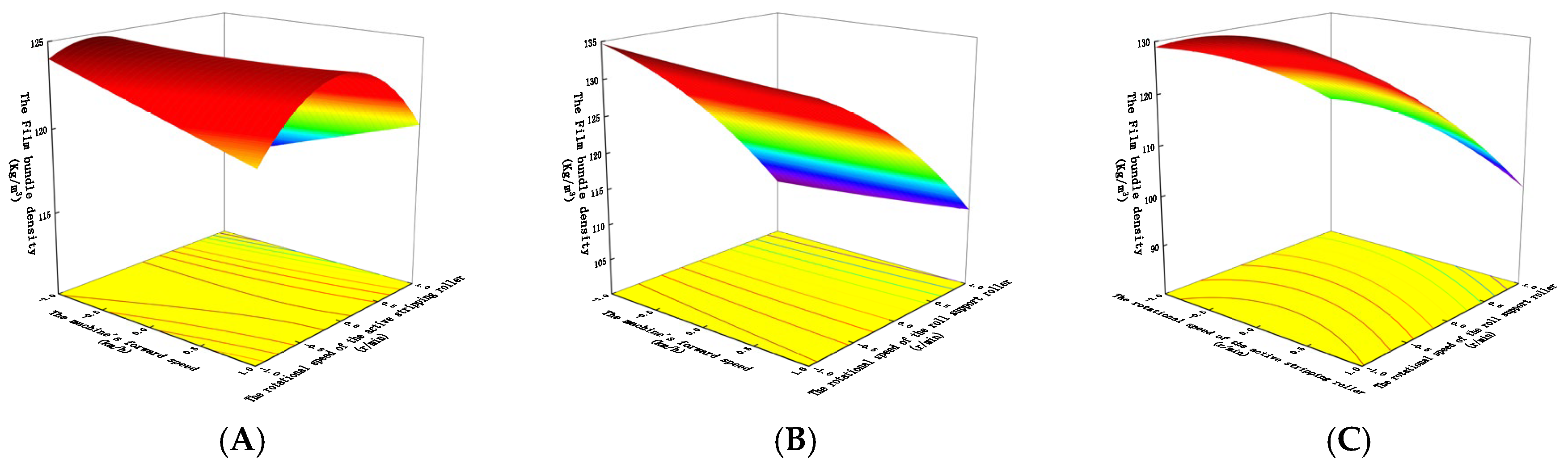 Processes 13 02912 g009