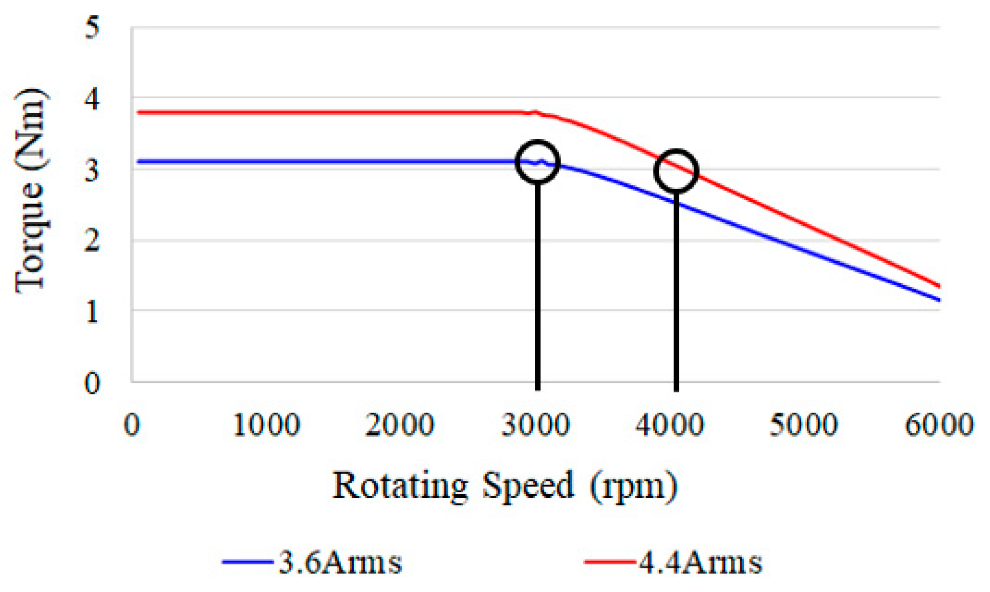 Processes 13 02913 g002 Processes 13 02913 g002