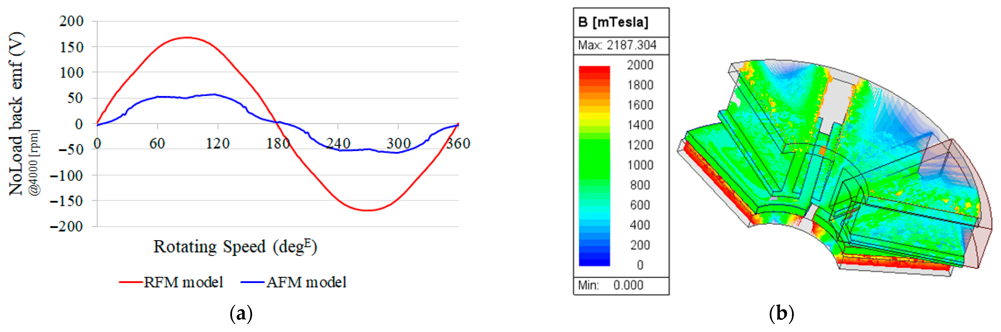 Processes 13 02913 g004 Processes 13 02913 g004