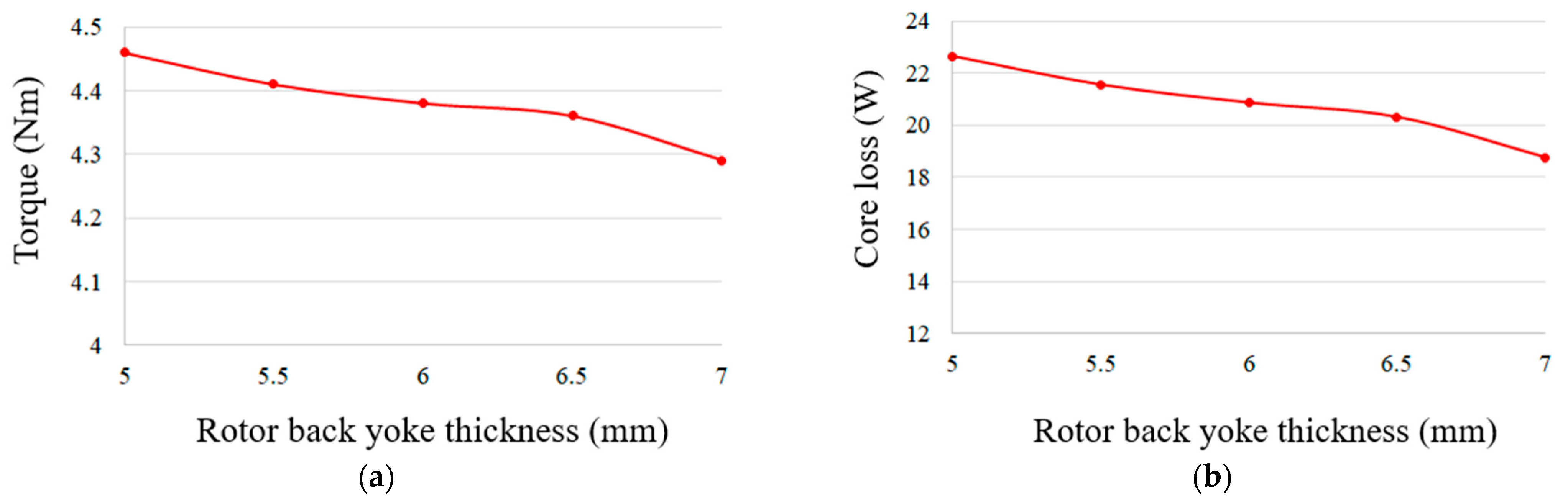 Processes 13 02913 g007 Processes 13 02913 g007