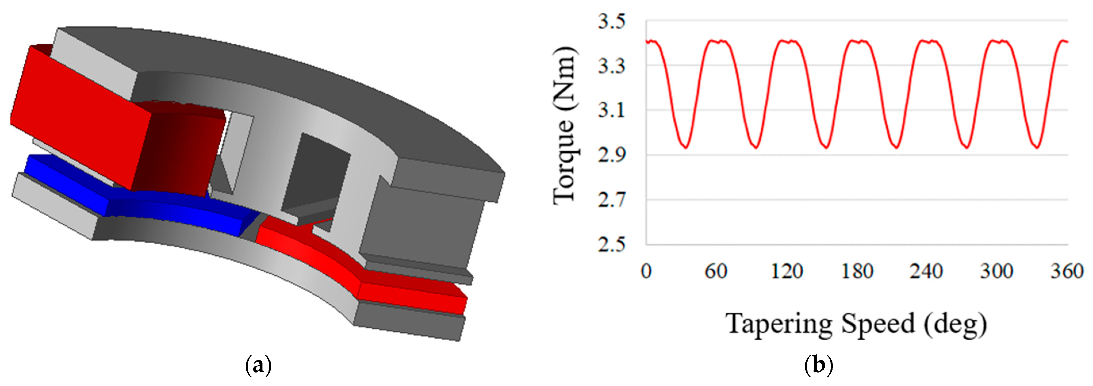 Processes 13 02913 g008 Processes 13 02913 g008