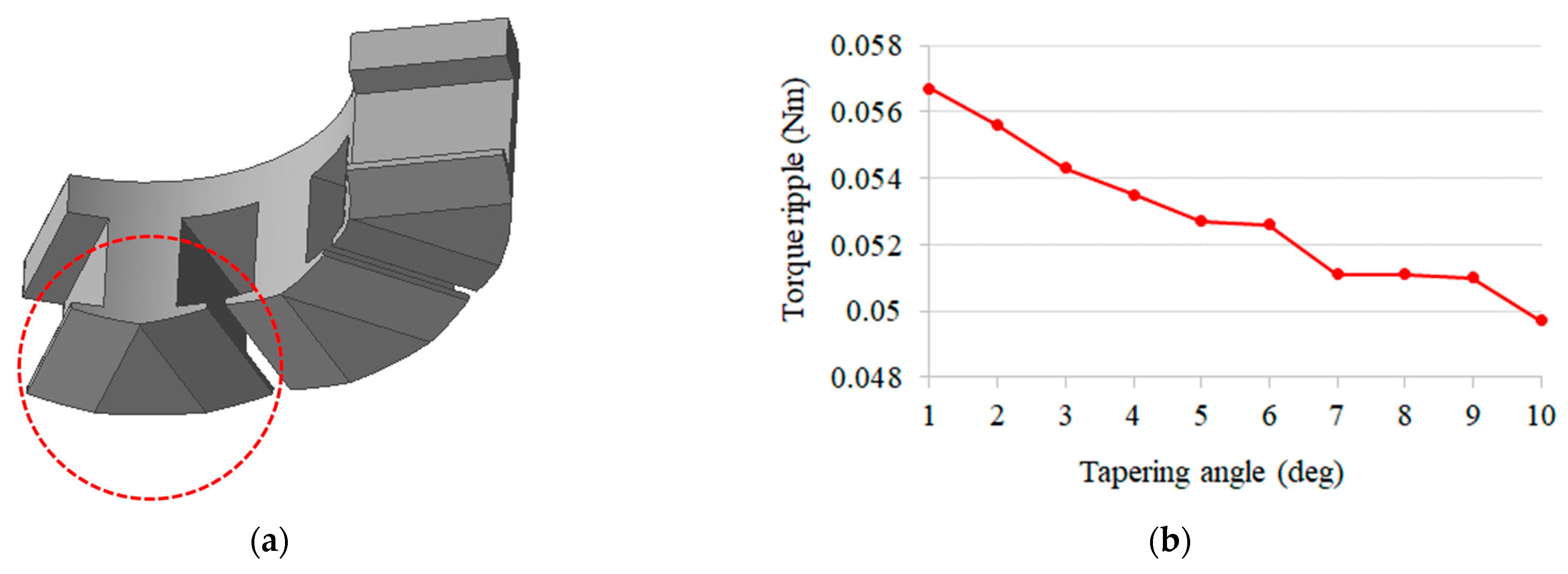 Processes 13 02913 g009 Processes 13 02913 g009