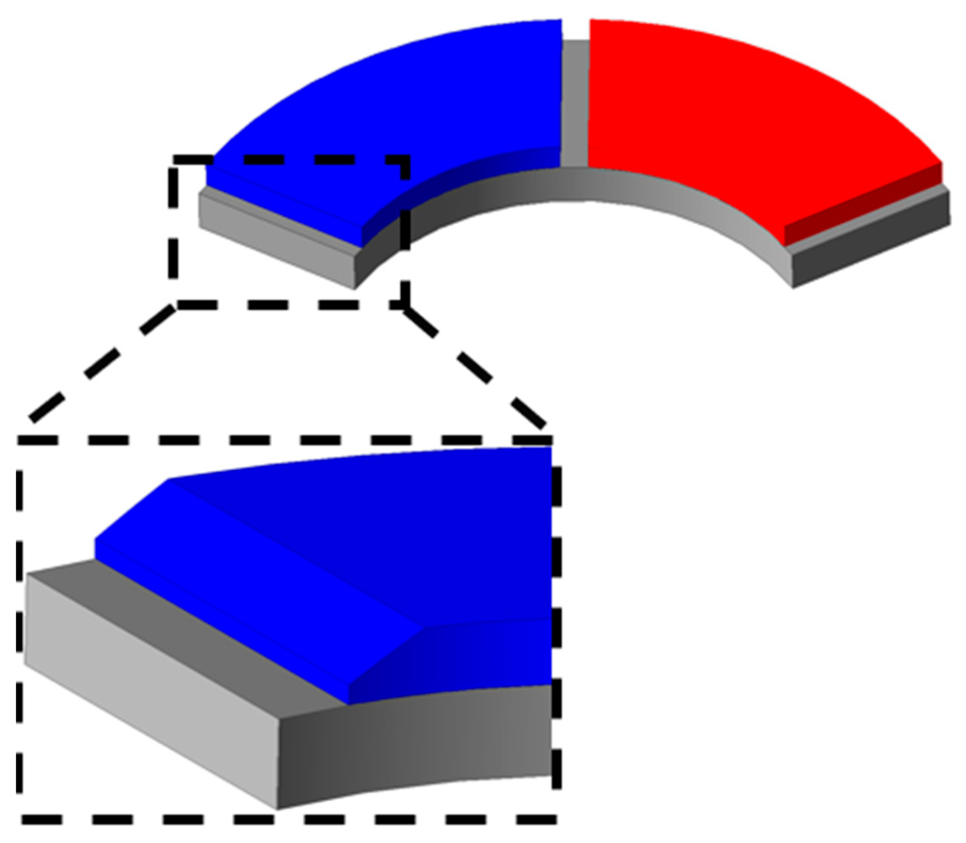 Processes 13 02913 g011 Processes 13 02913 g011