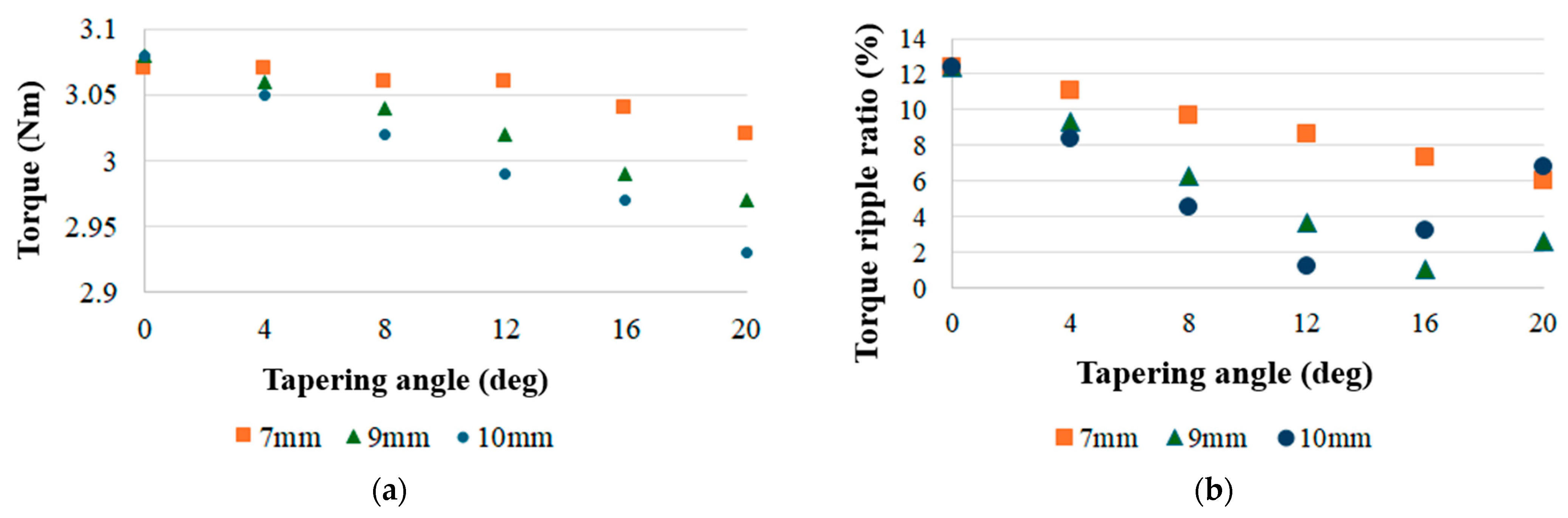 Processes 13 02913 g012 Processes 13 02913 g012