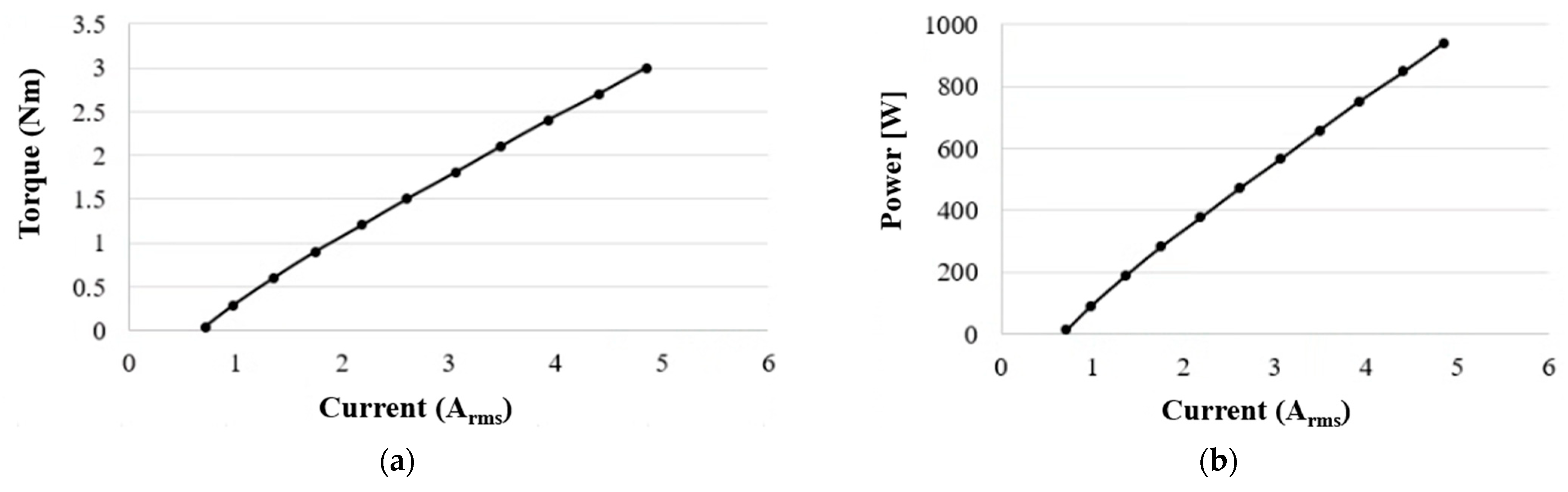 Processes 13 02913 g015 Processes 13 02913 g015