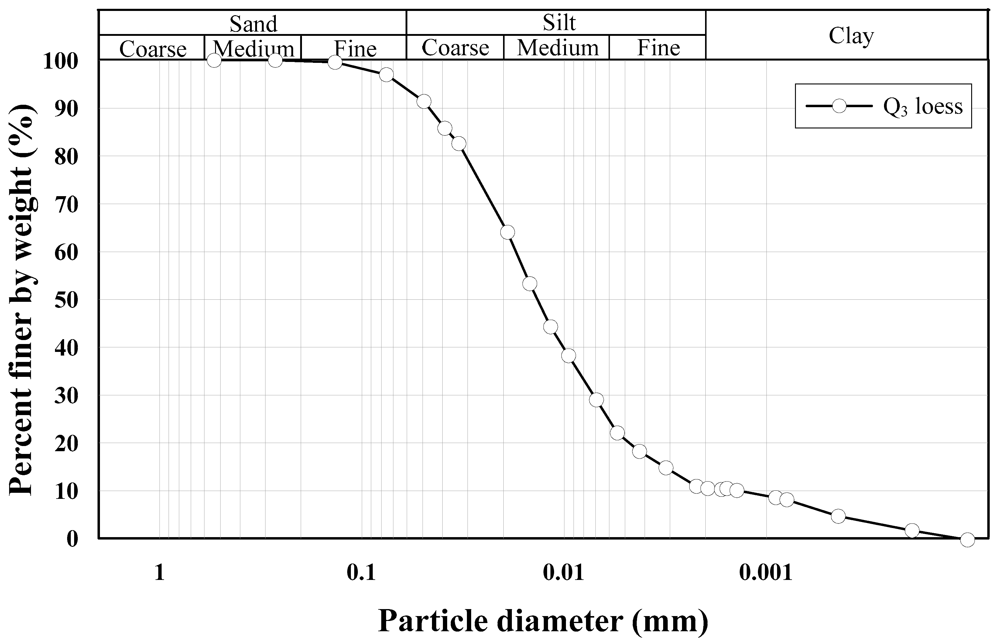 Processes 13 02915 g001 Processes 13 02915 g001