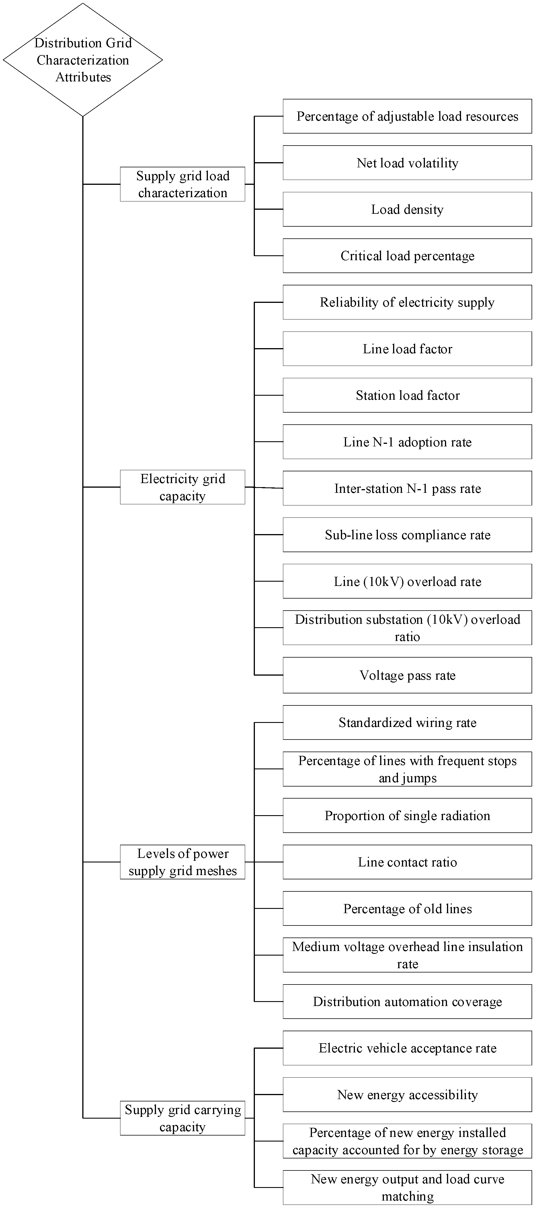 Processes 13 02923 g001