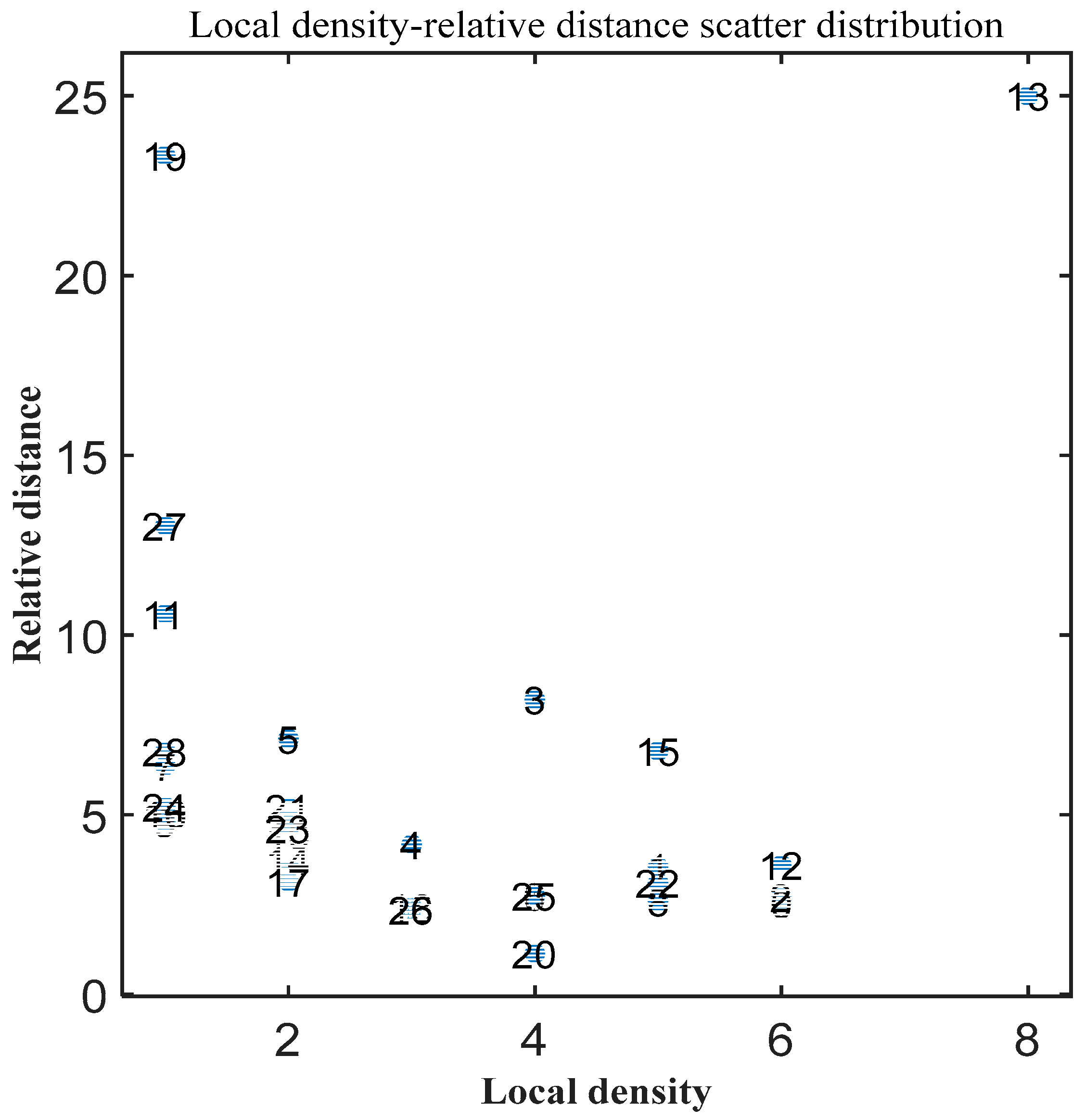 Processes 13 02923 g004