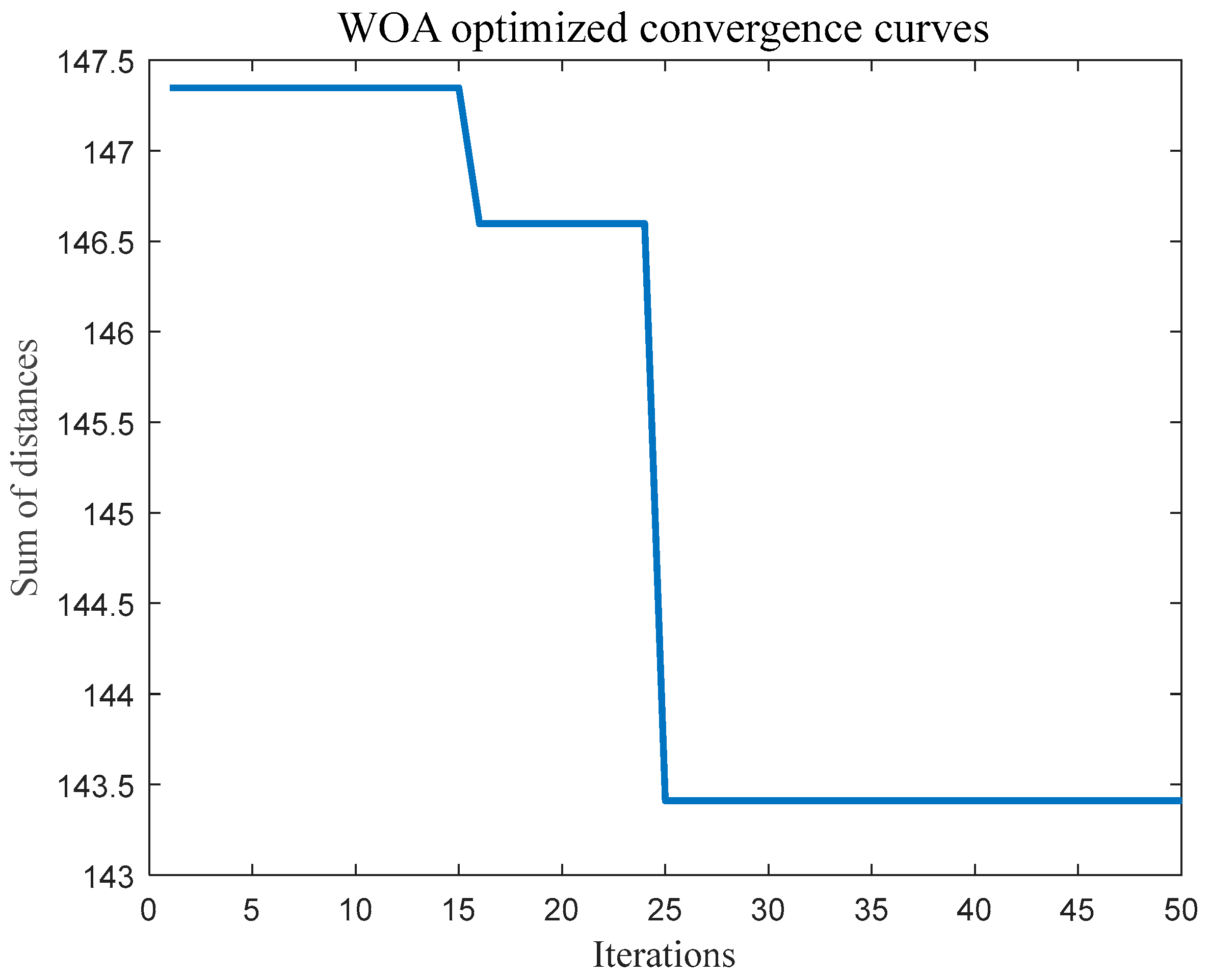 Processes 13 02923 g005