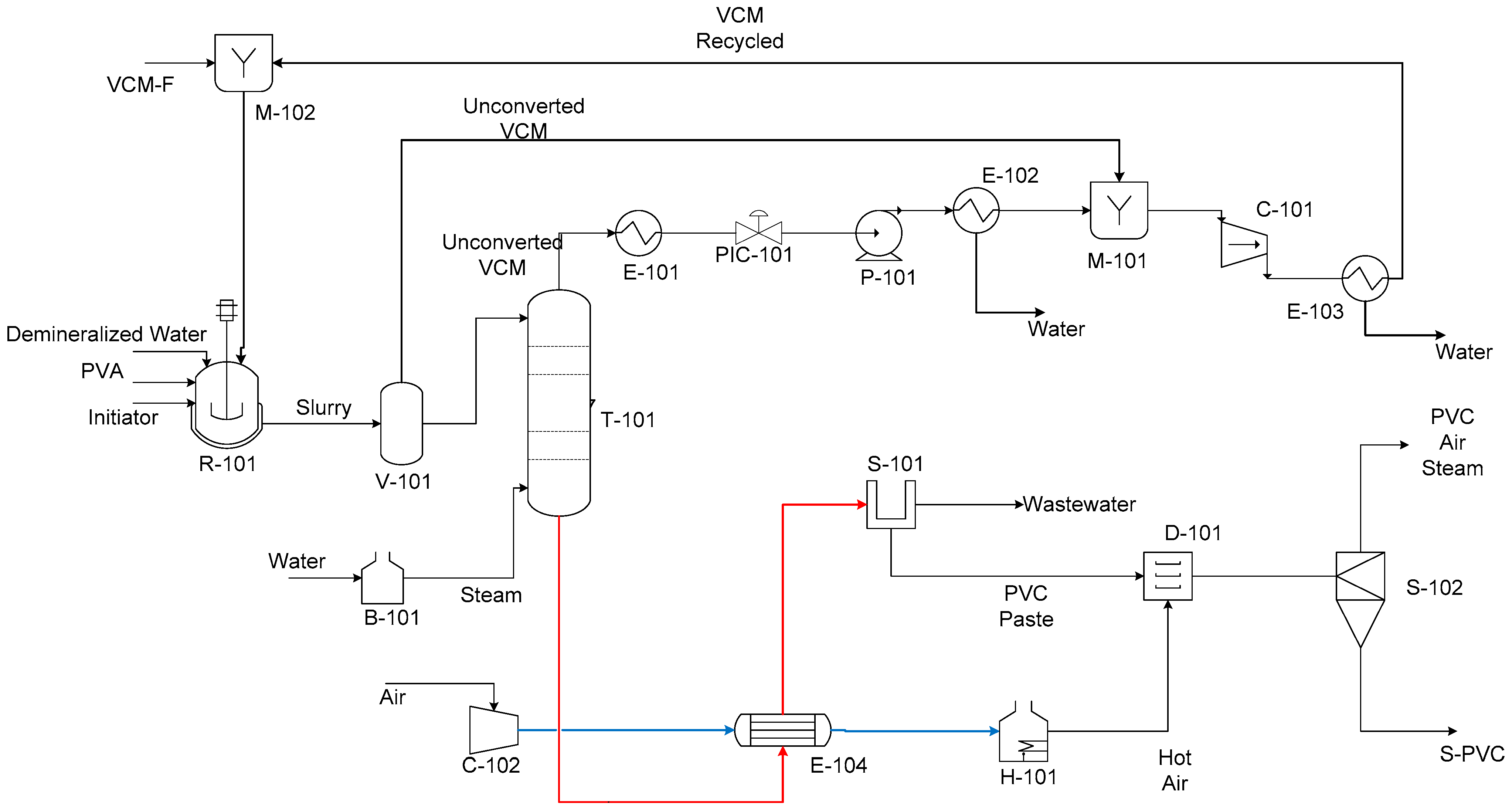 Processes 13 02926 g001