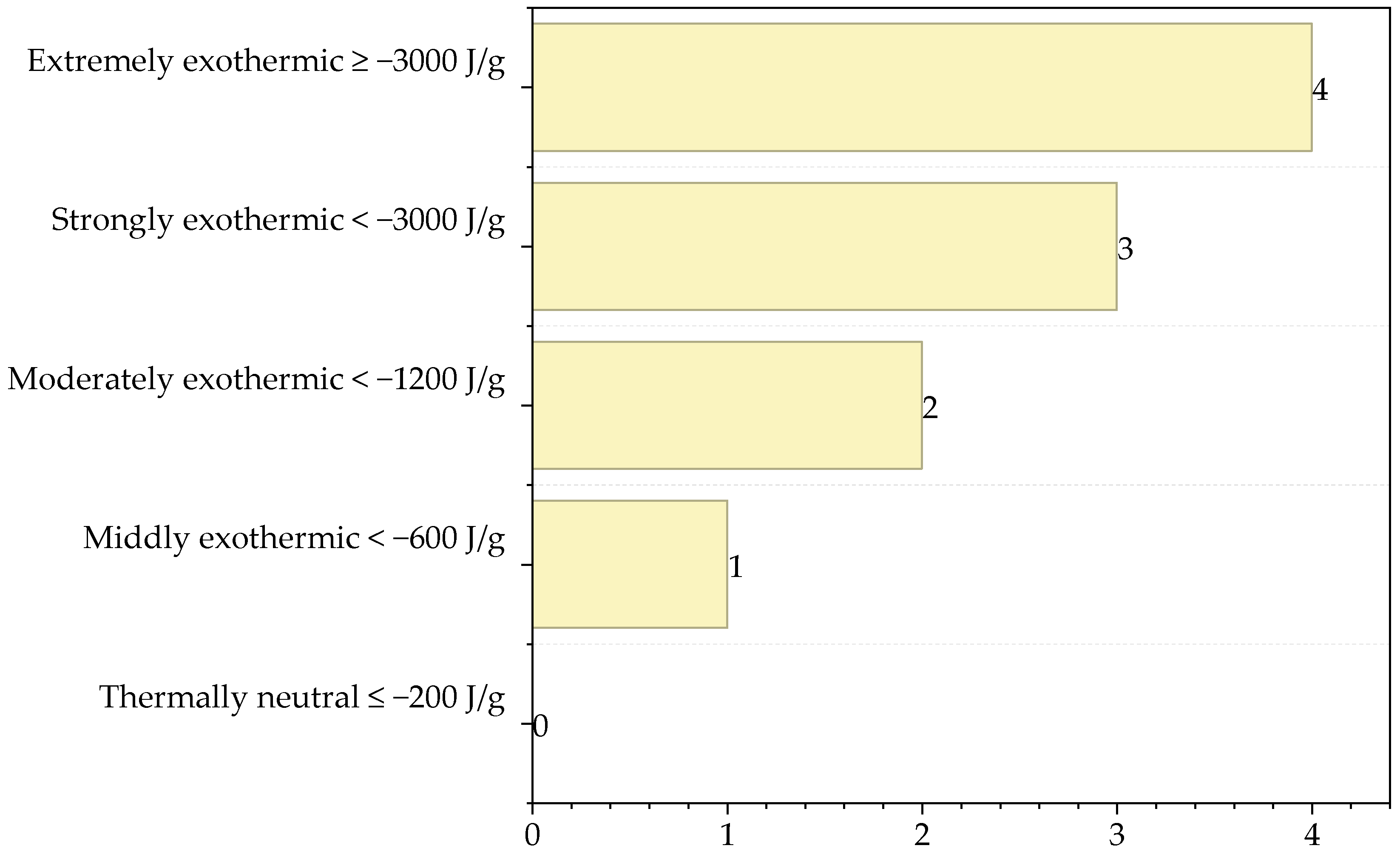 Processes 13 02926 g002