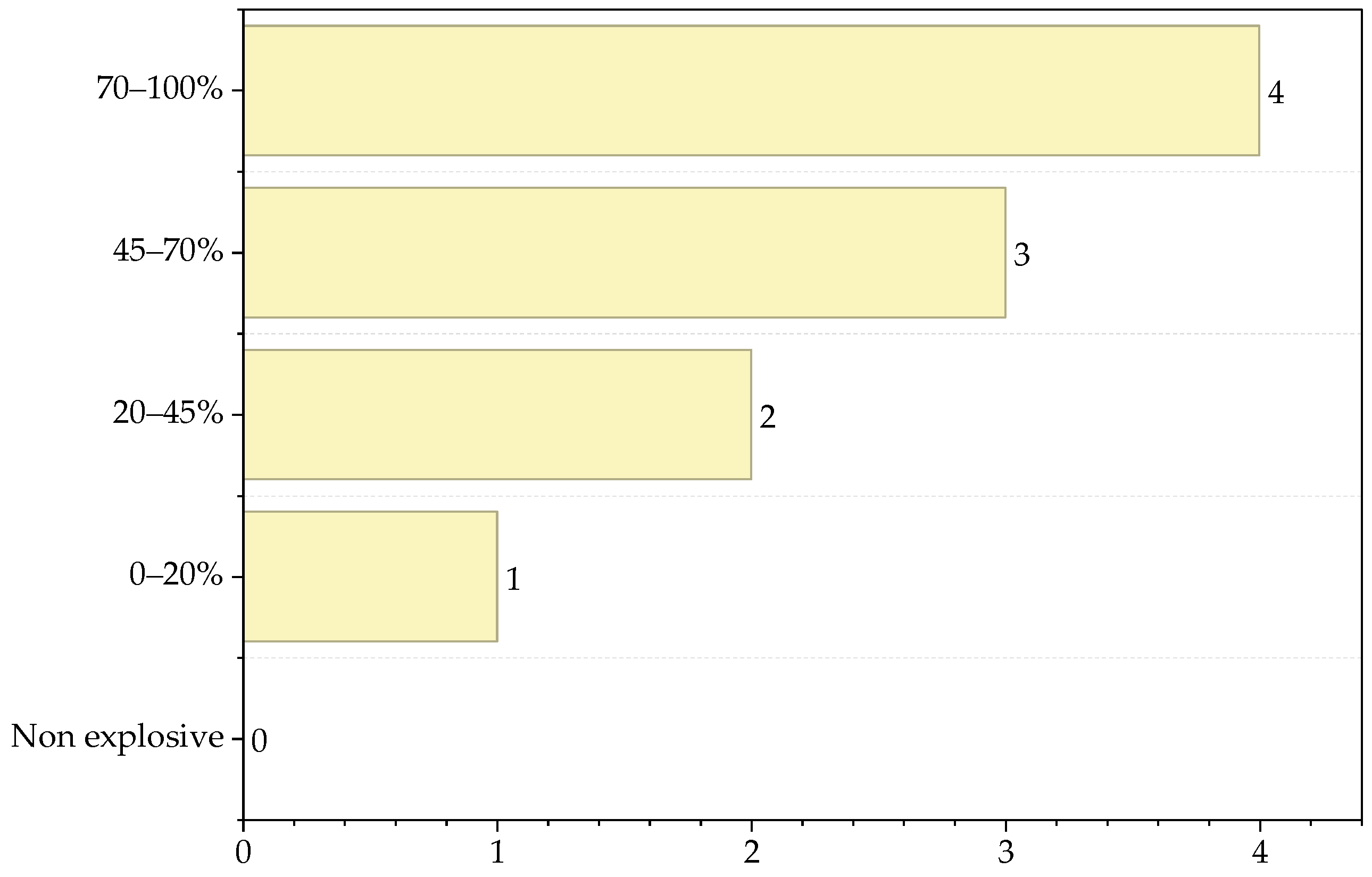Processes 13 02926 g005