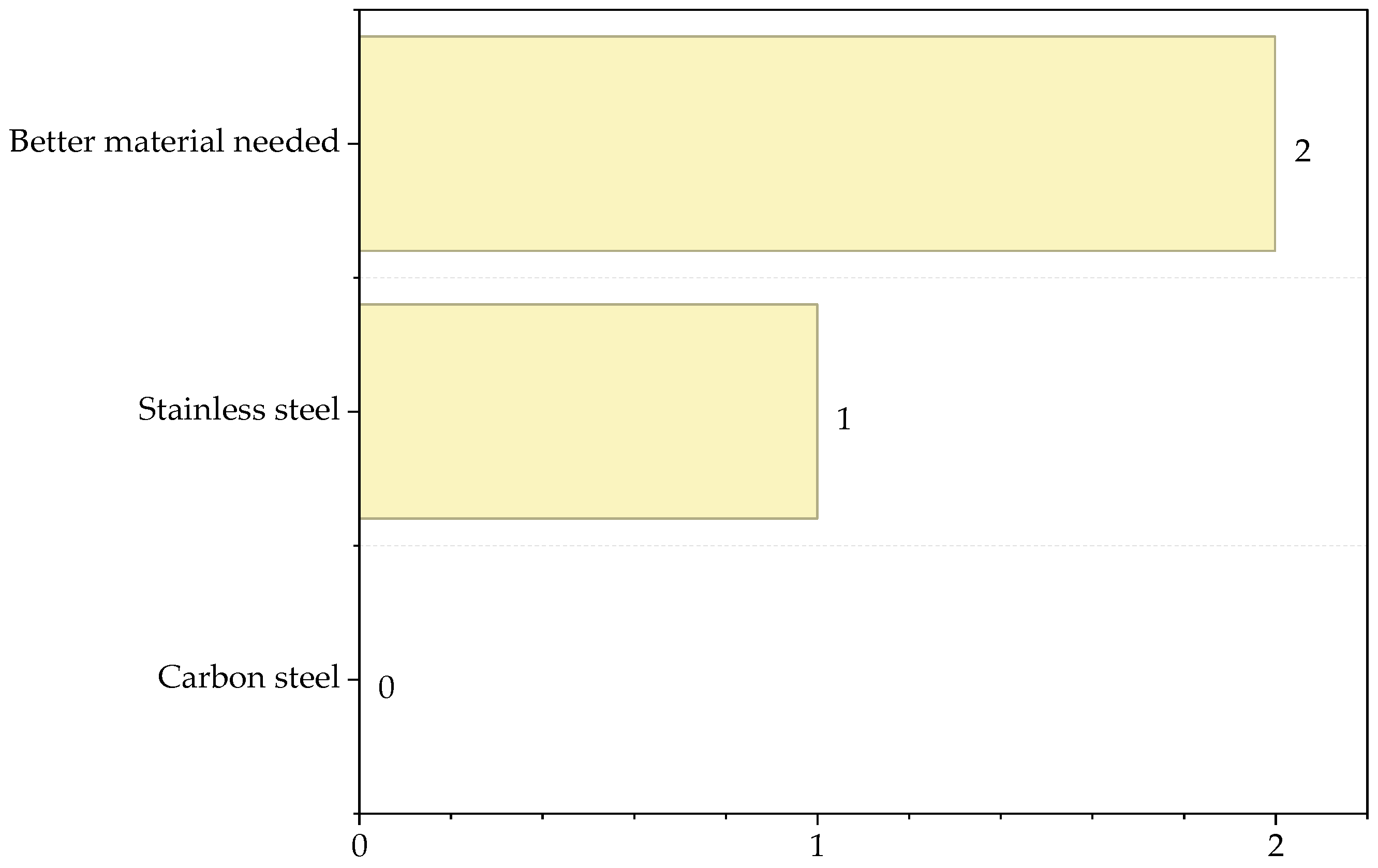 Processes 13 02926 g007