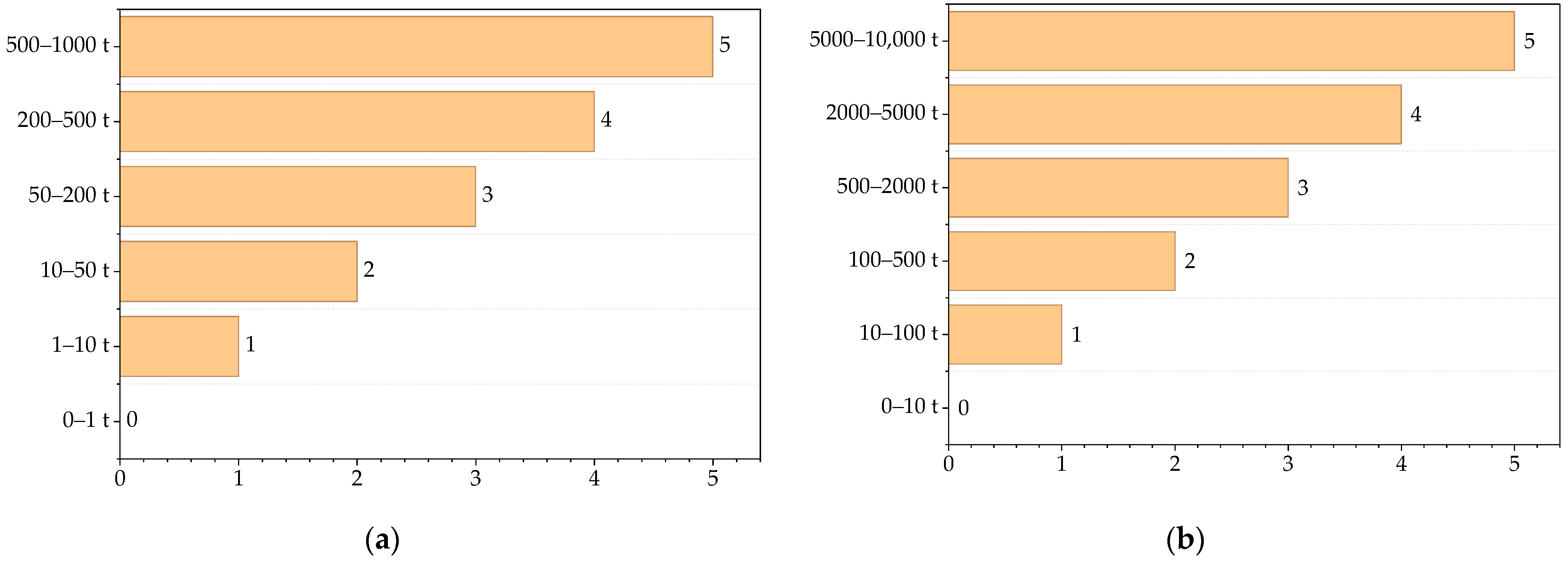 Processes 13 02926 g008
