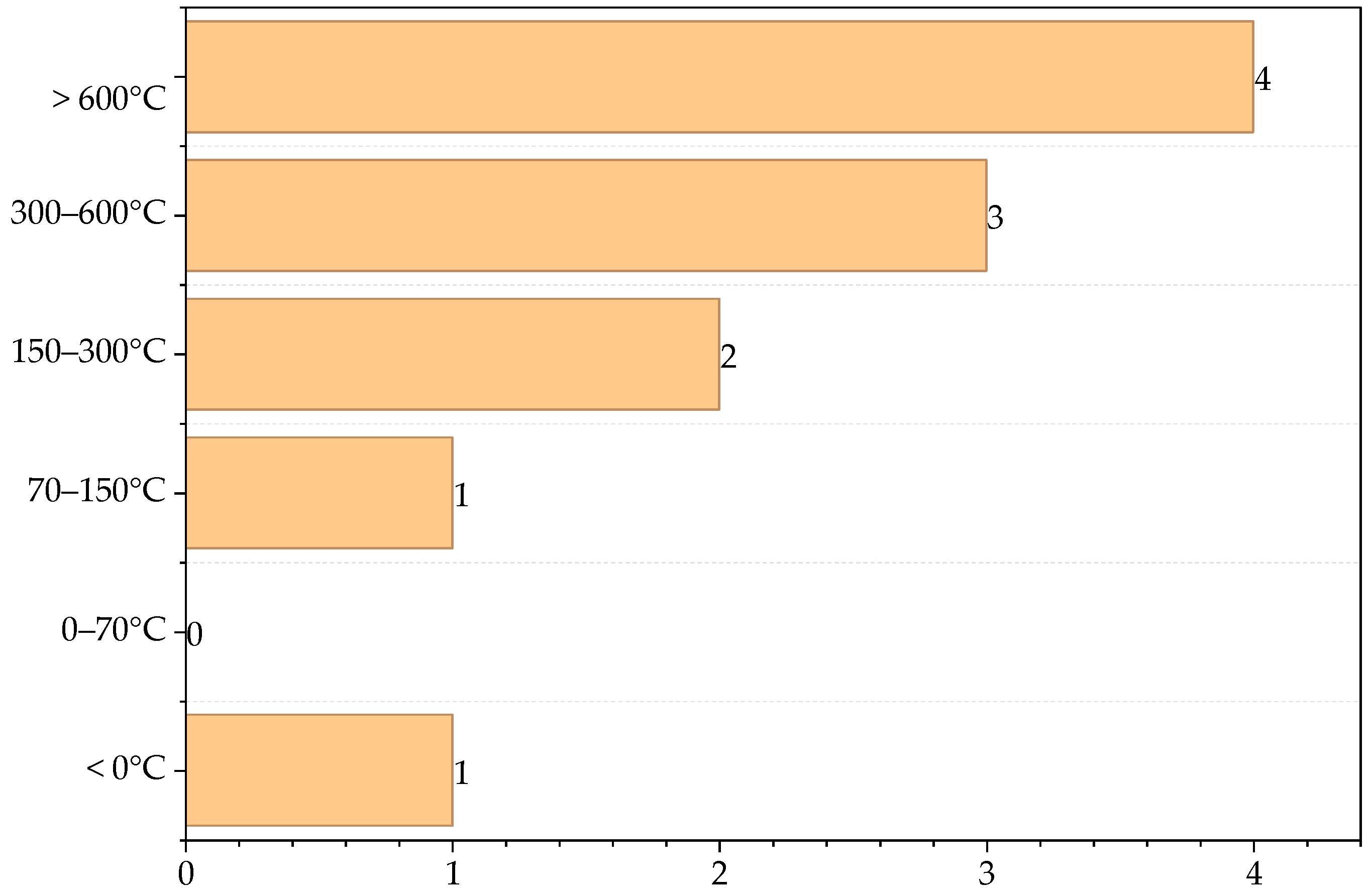 Processes 13 02926 g009