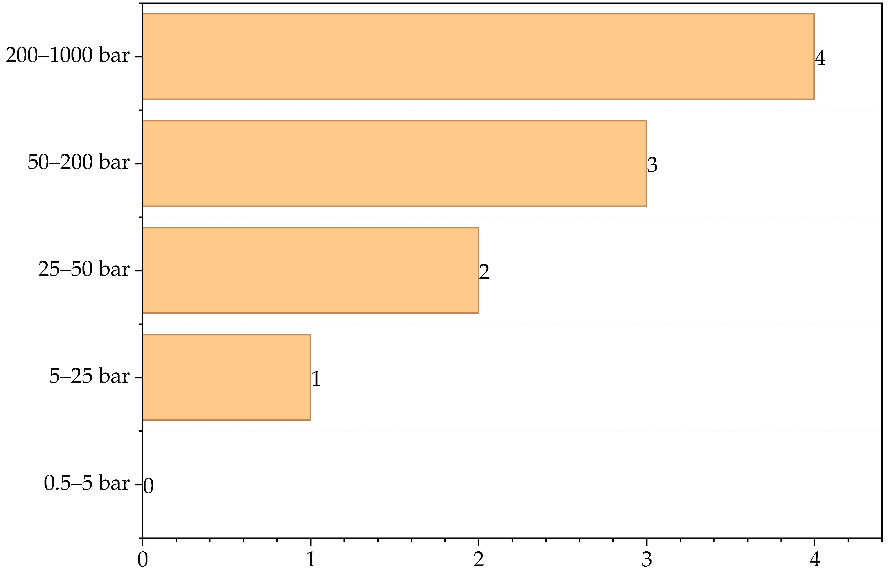 Processes 13 02926 g010