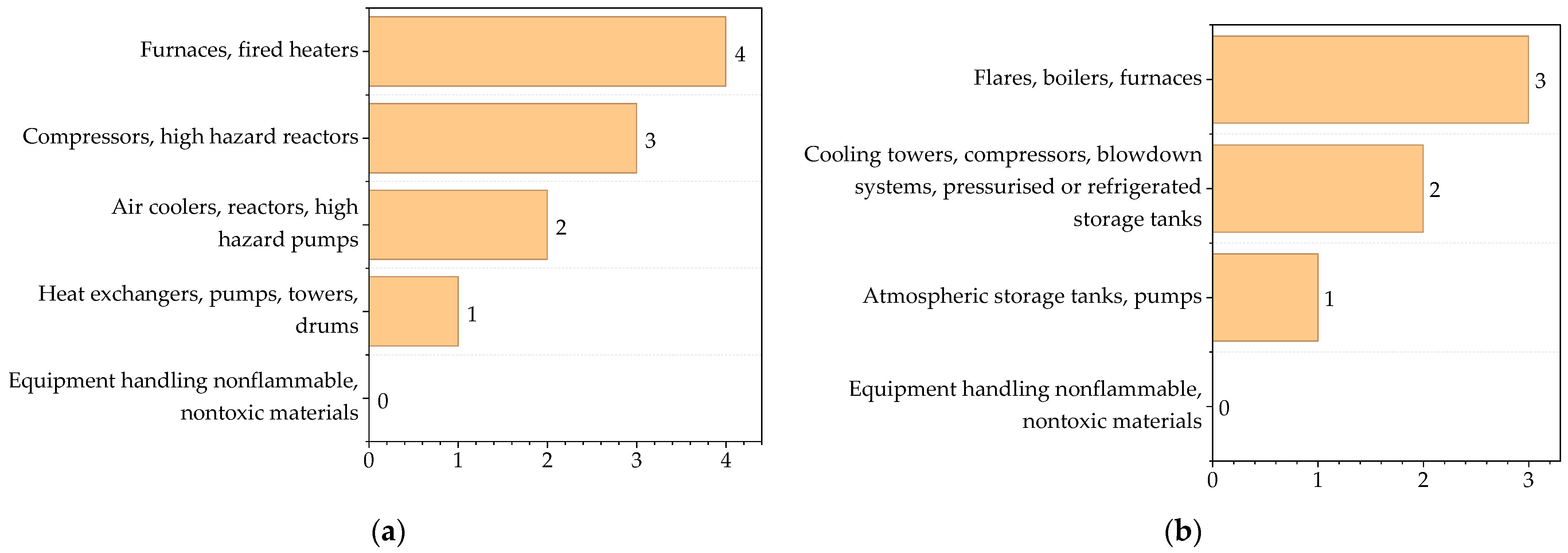 Processes 13 02926 g011