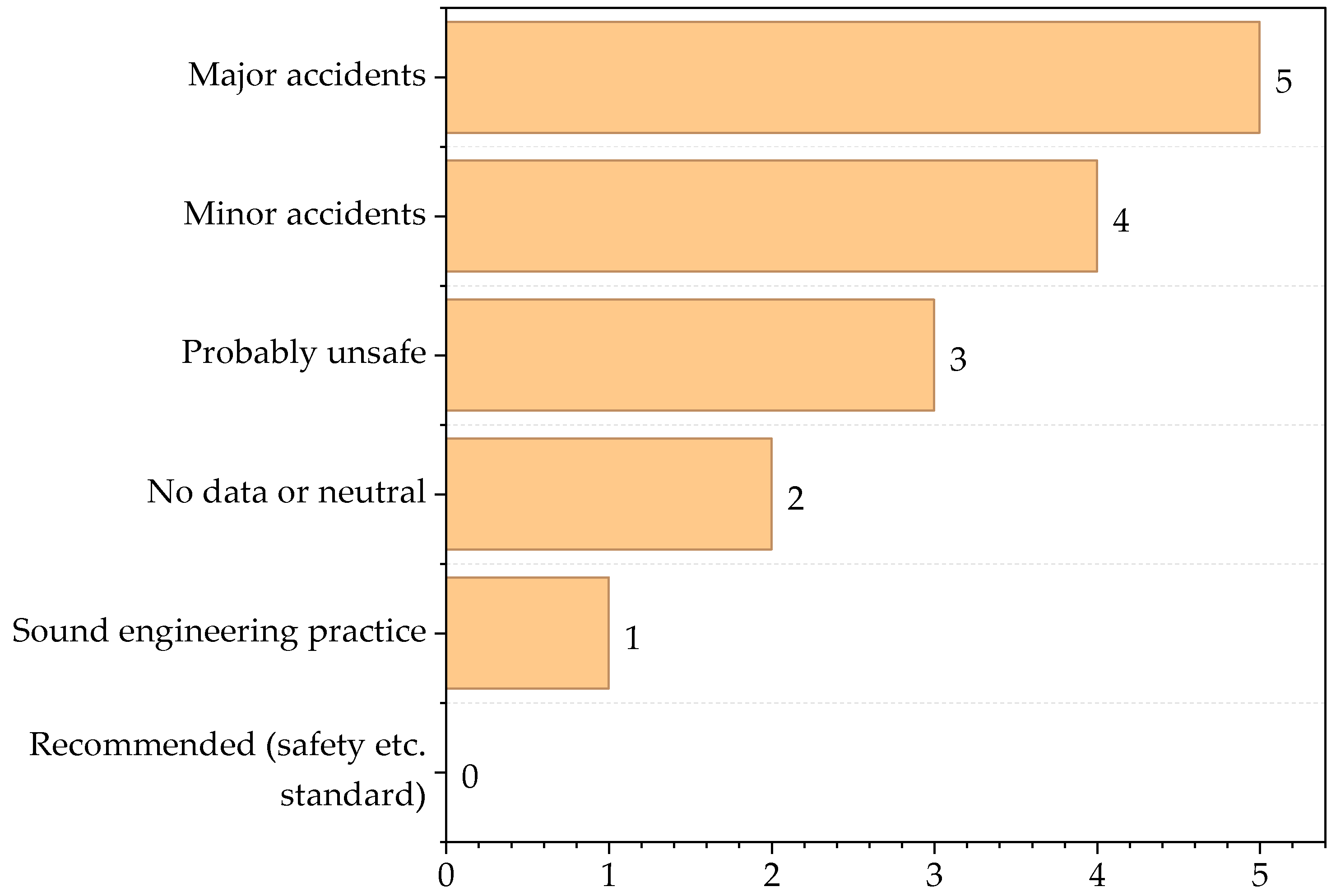 Processes 13 02926 g012
