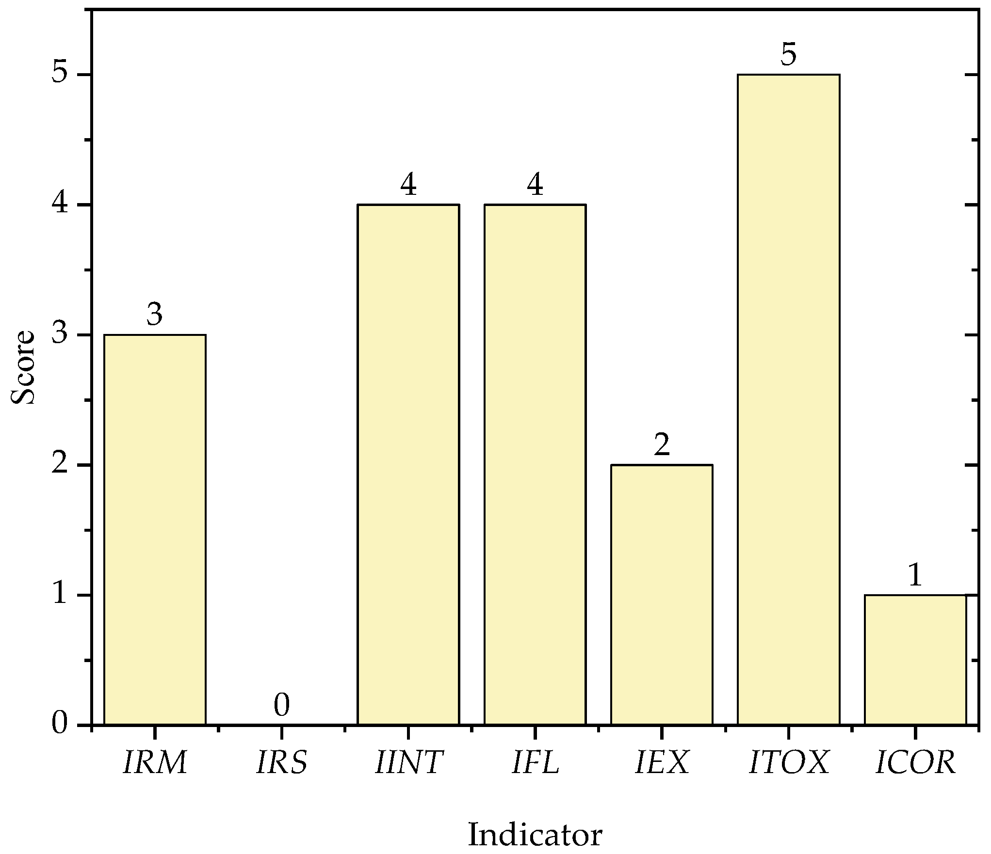 Processes 13 02926 g013