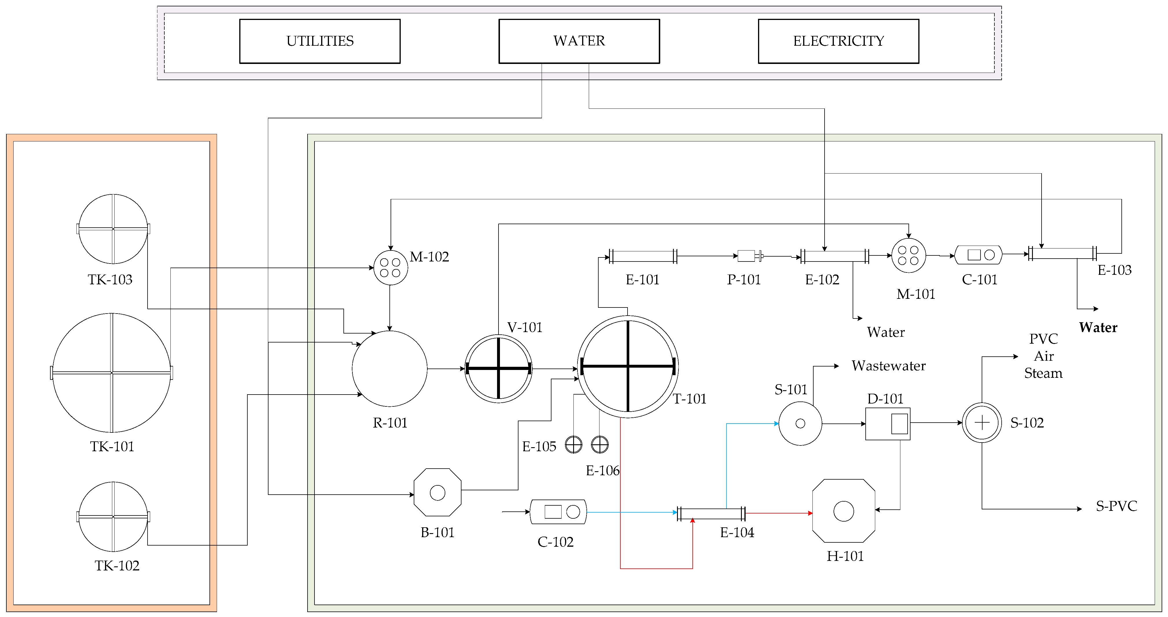 Processes 13 02926 g014