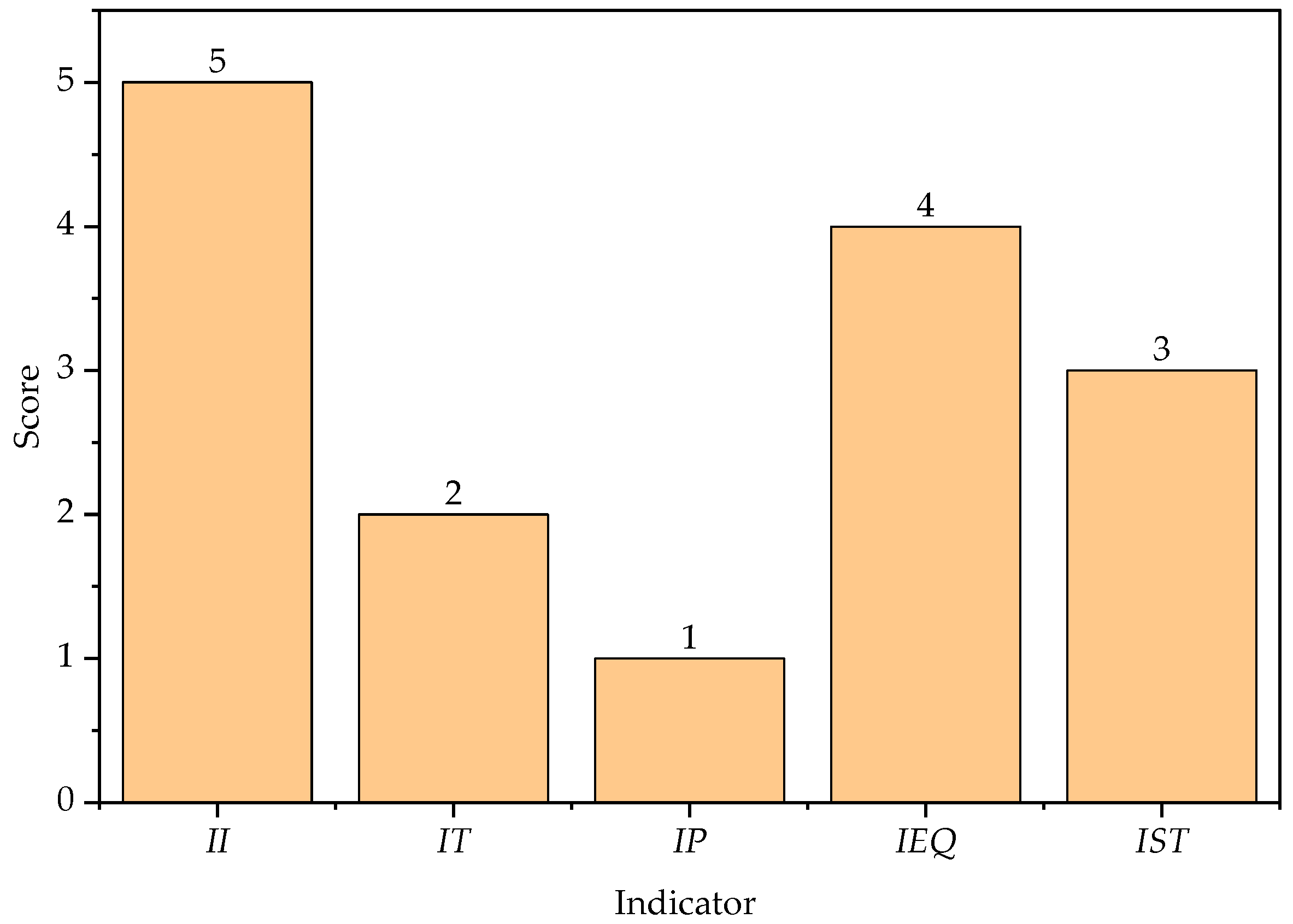 Processes 13 02926 g015