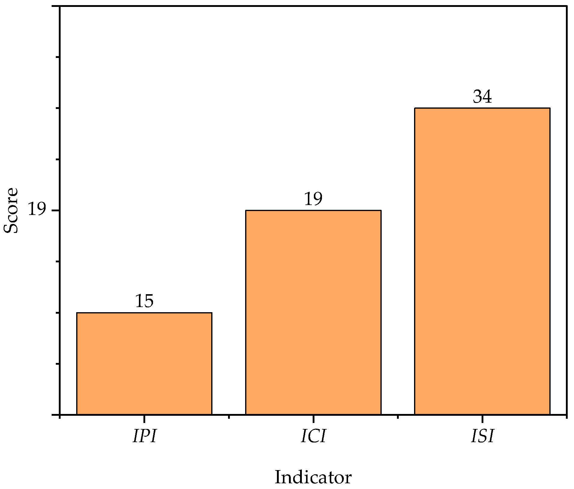 Processes 13 02926 g016