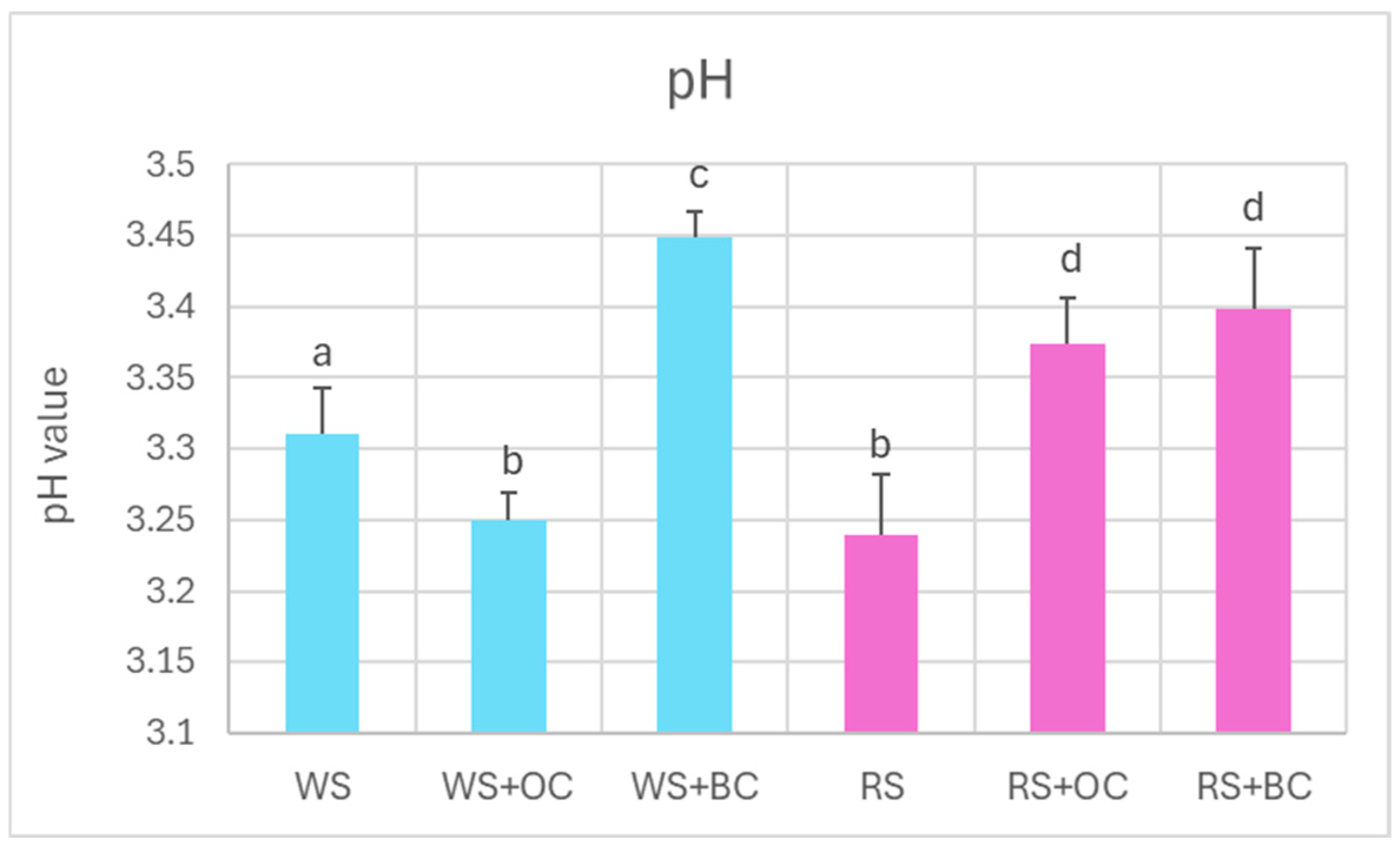 Processes 13 02928 g001
