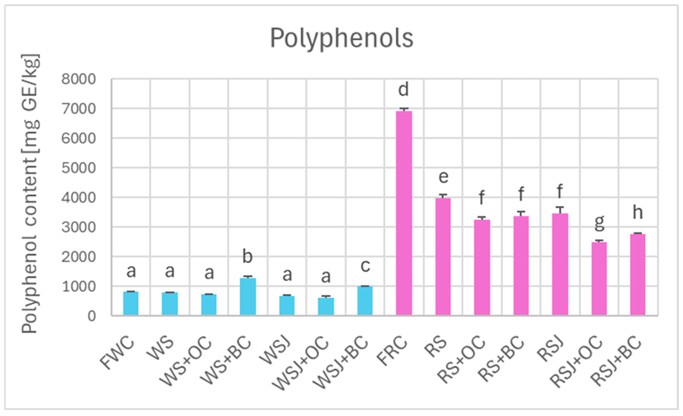 Processes 13 02928 g002