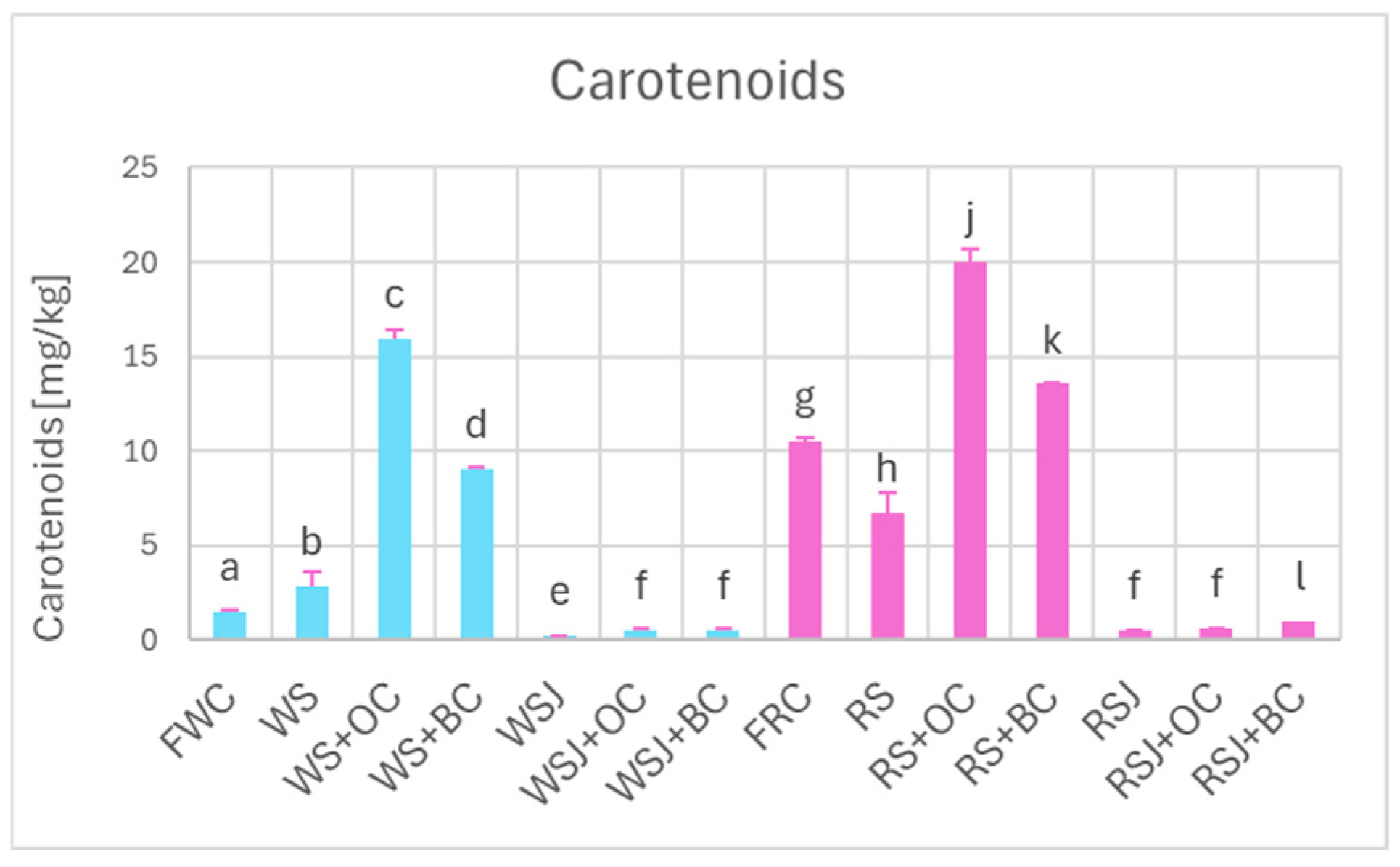 Processes 13 02928 g004