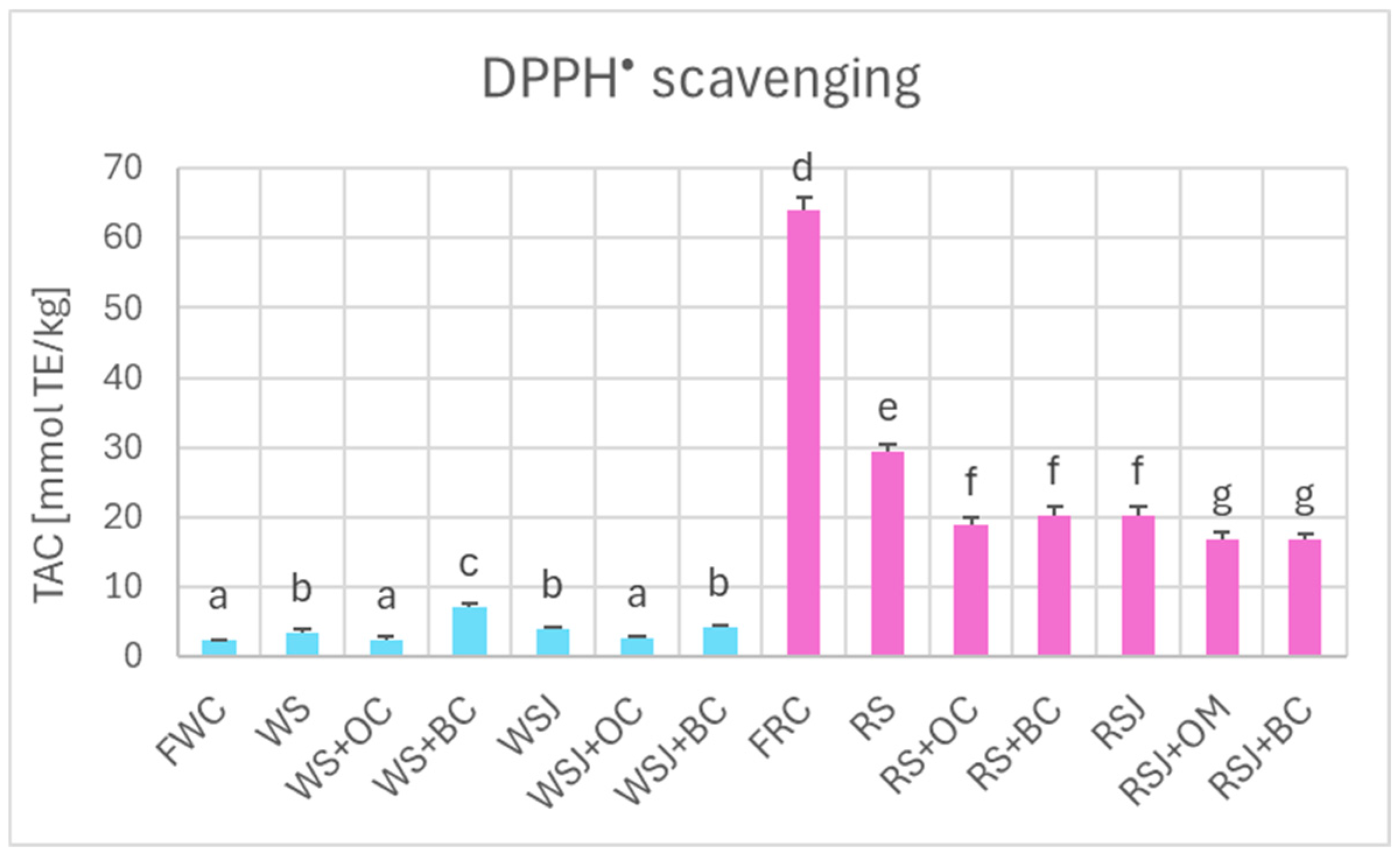Processes 13 02928 g006