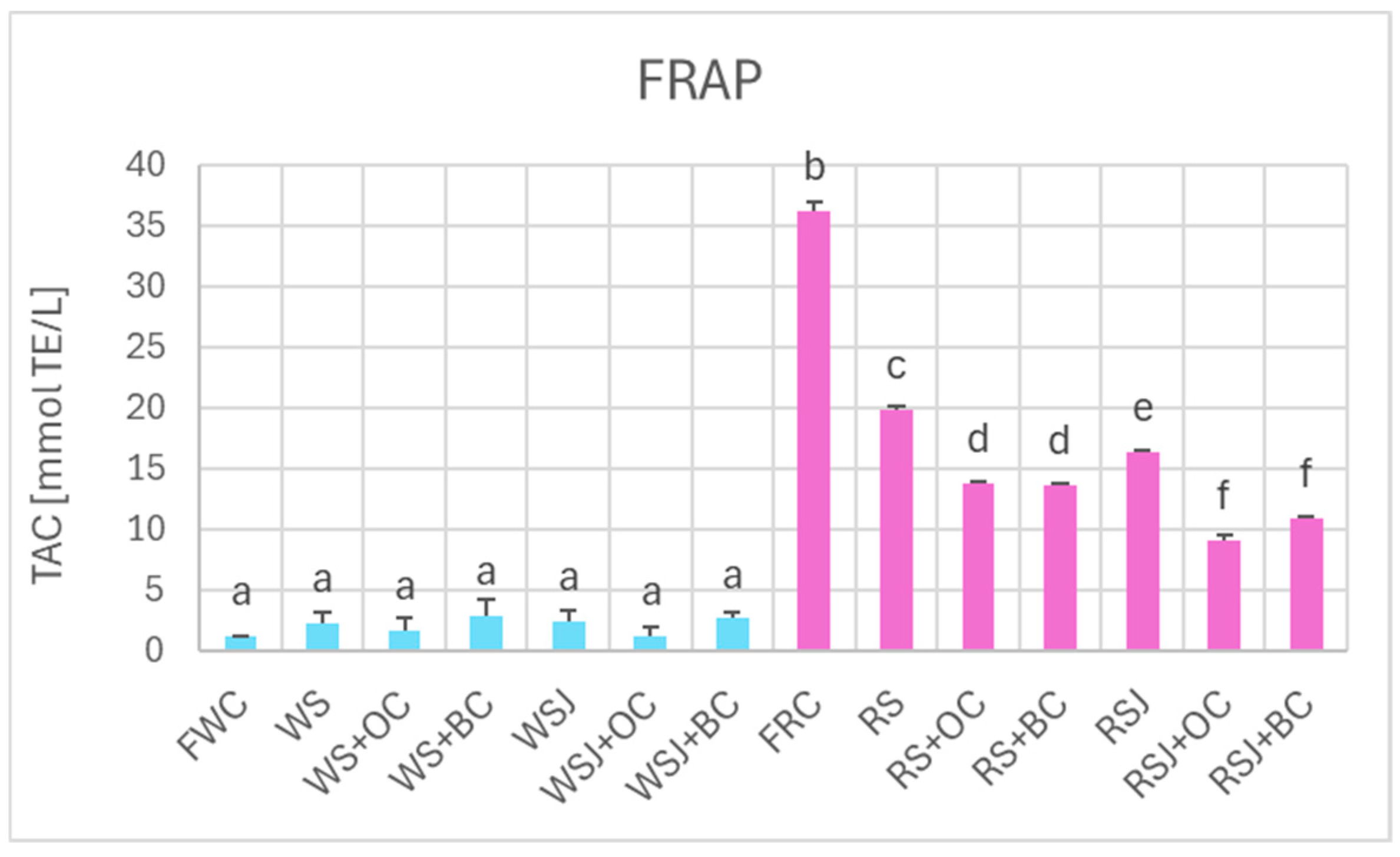 Processes 13 02928 g007