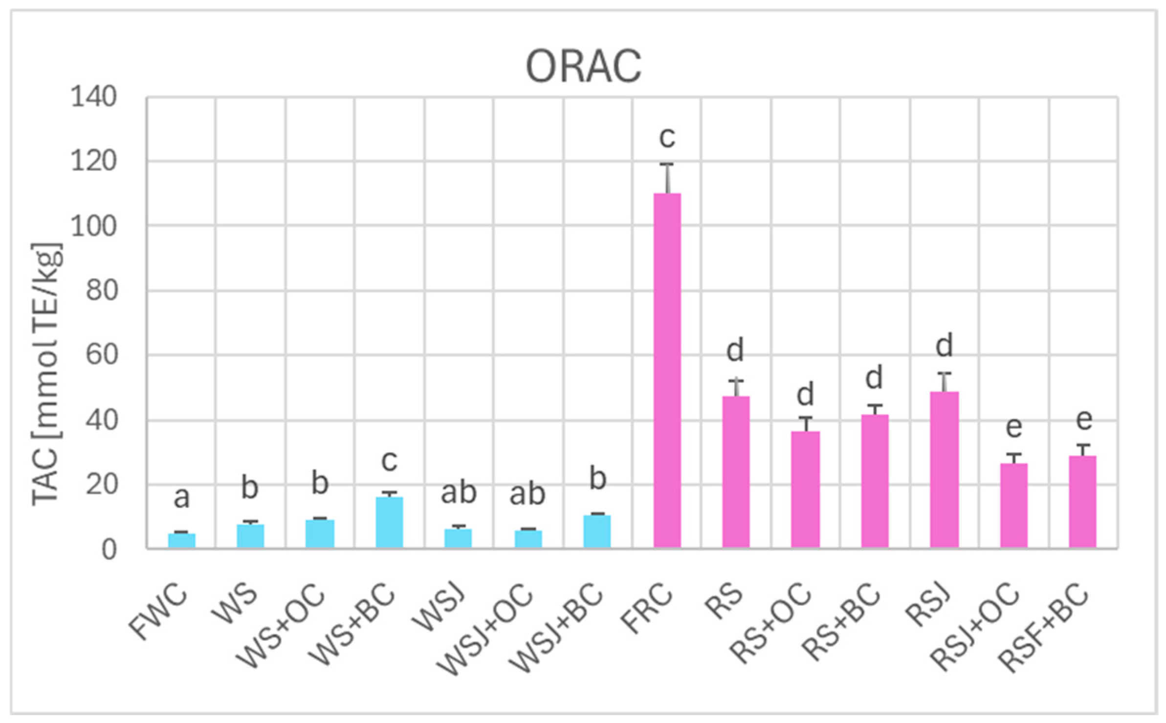 Processes 13 02928 g008