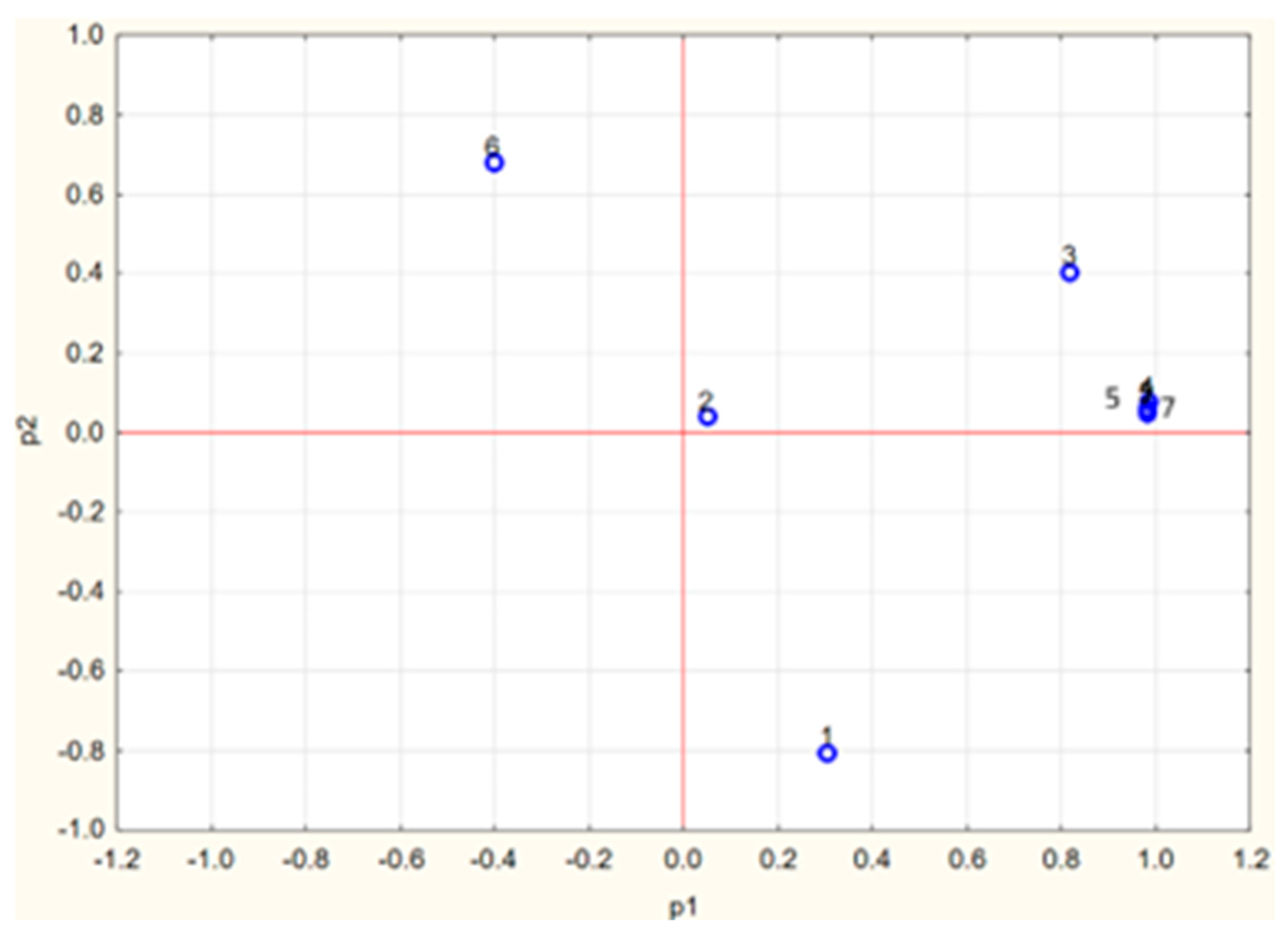 Processes 13 02928 g009