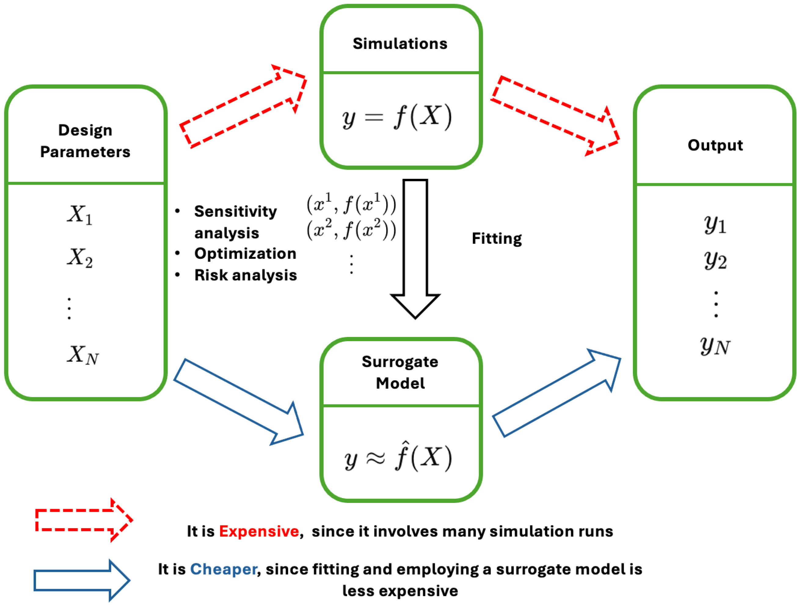 Processes 13 02929 g001