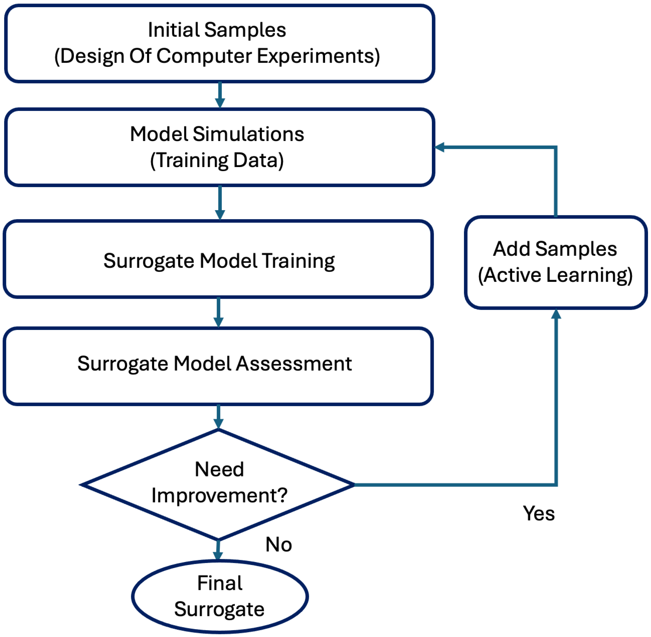 Processes 13 02929 g002