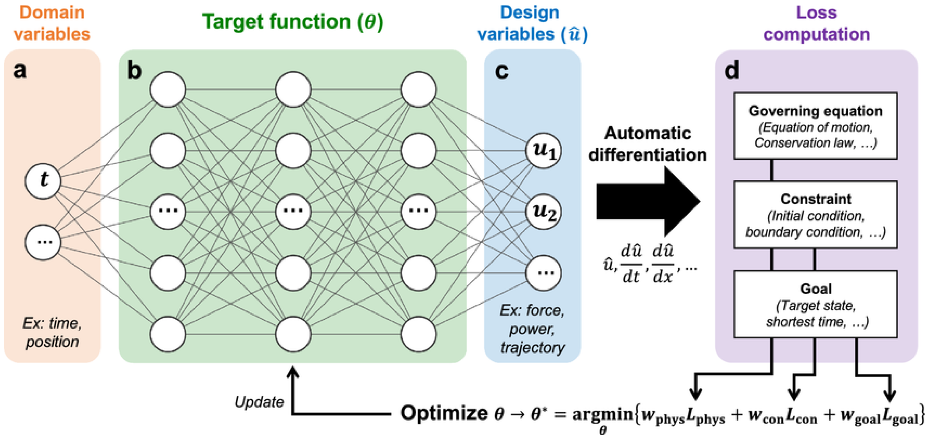 Processes 13 02929 g008