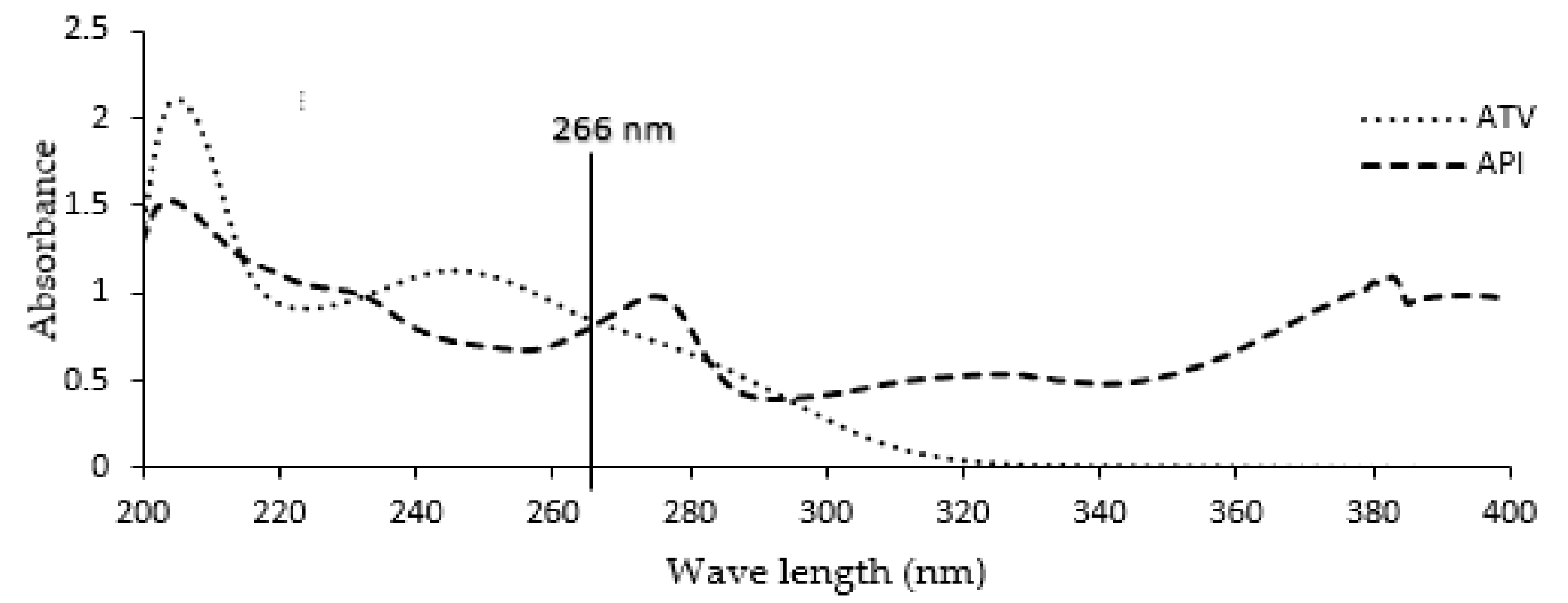 Processes 13 02933 g003