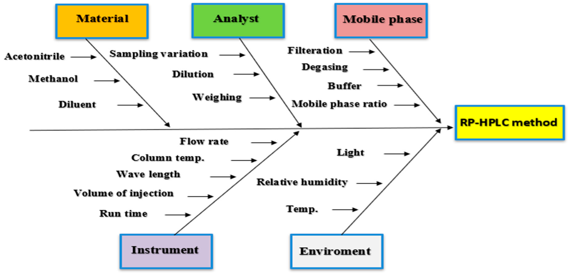 Processes 13 02933 g004