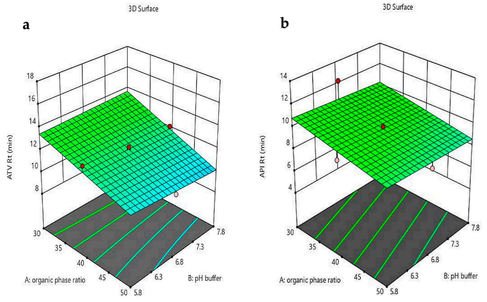 Processes 13 02933 g006a